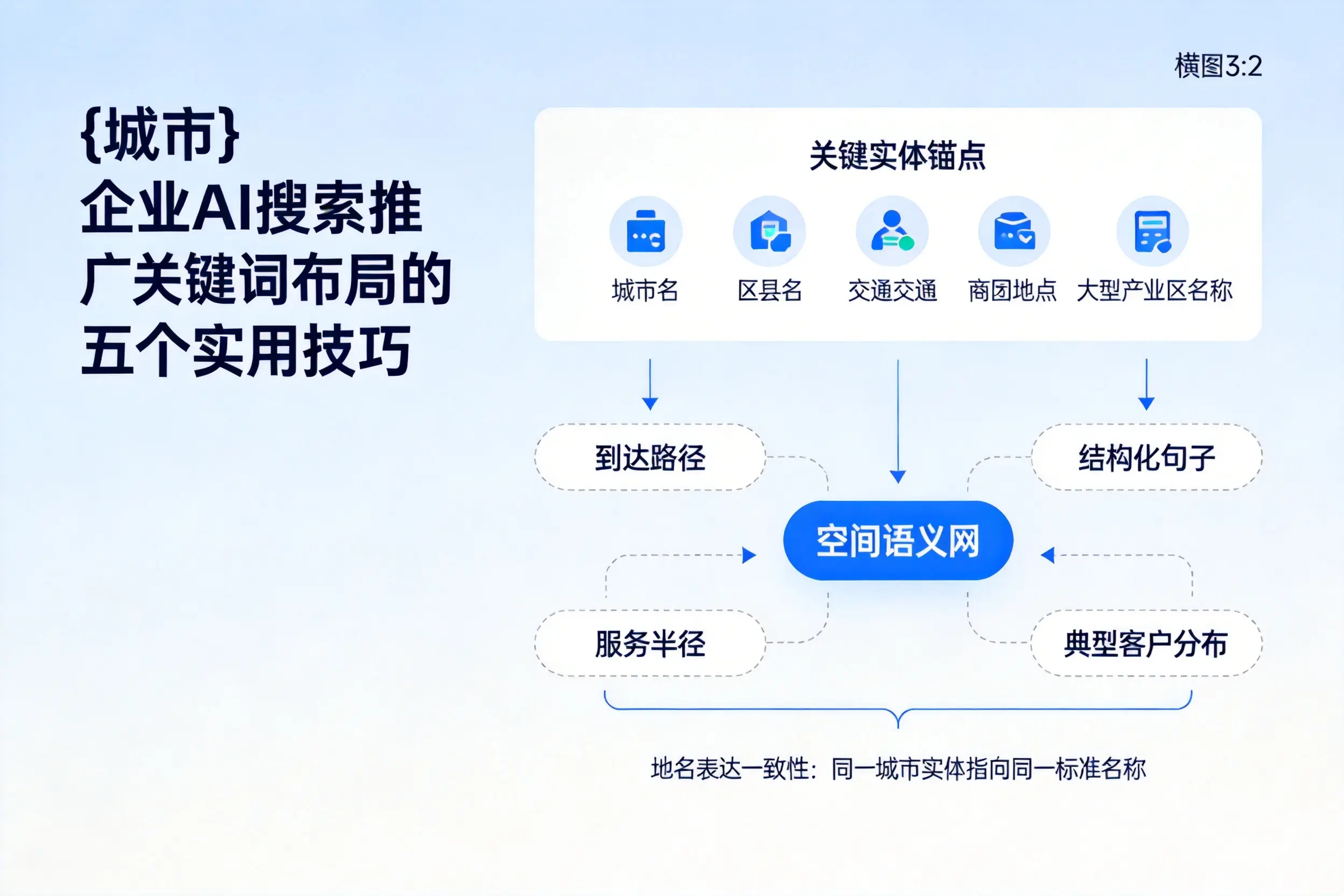 唐山企业AI搜索推广关键词布局的五个实用技巧