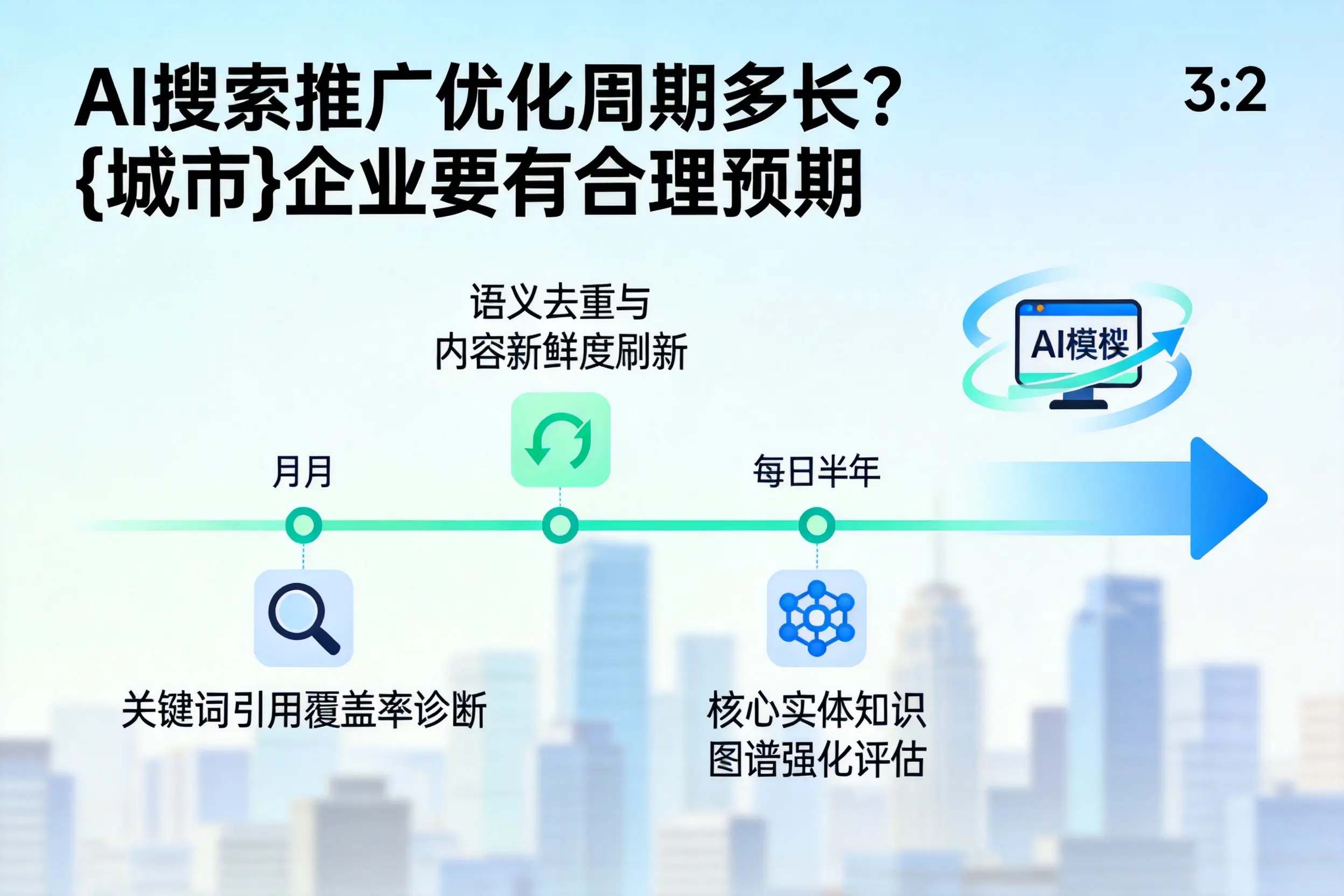 AI搜索推广优化周期多长?唐山企业要有合理预期