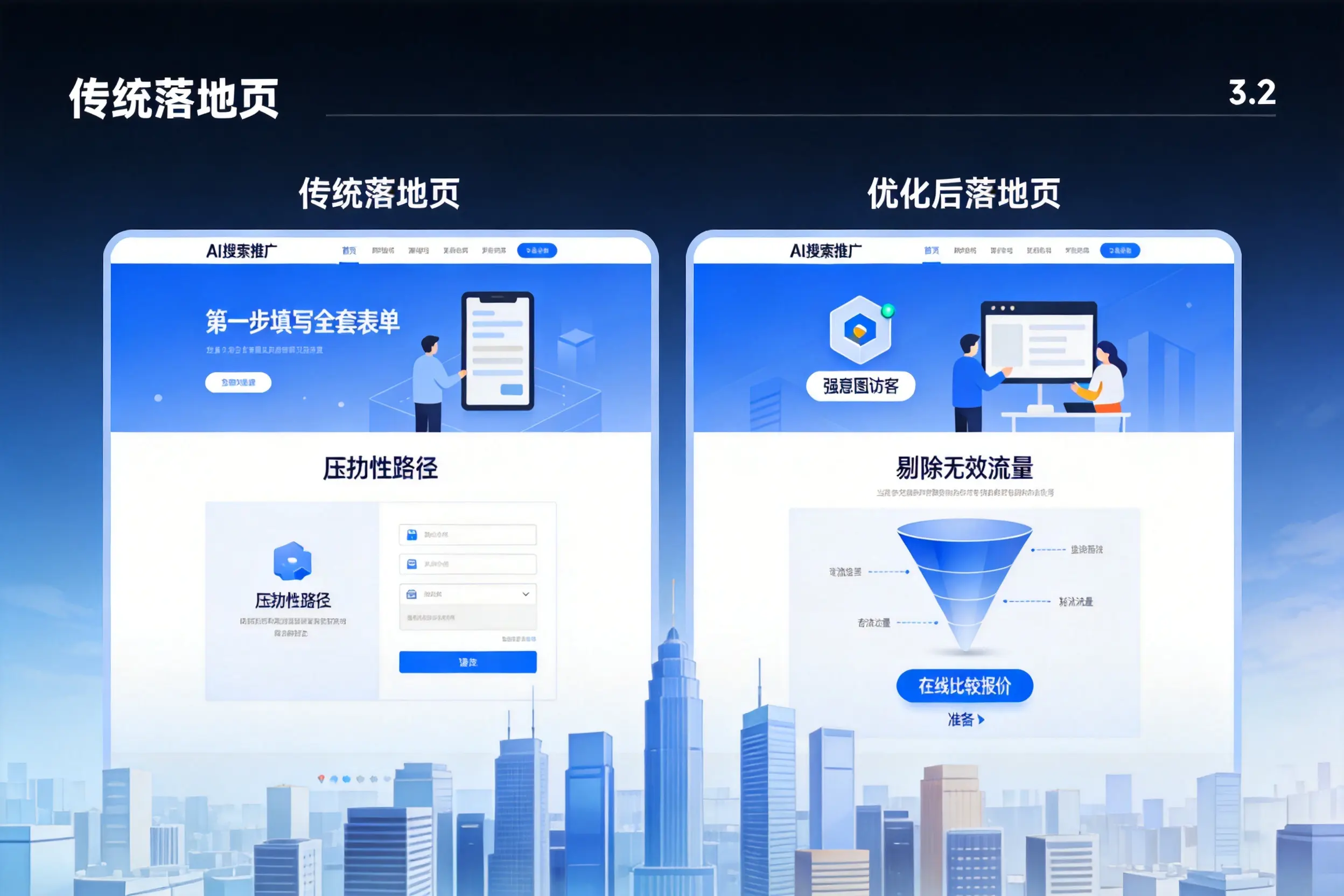 AI搜索推广落地页转化低?唐山企业优化方法详解