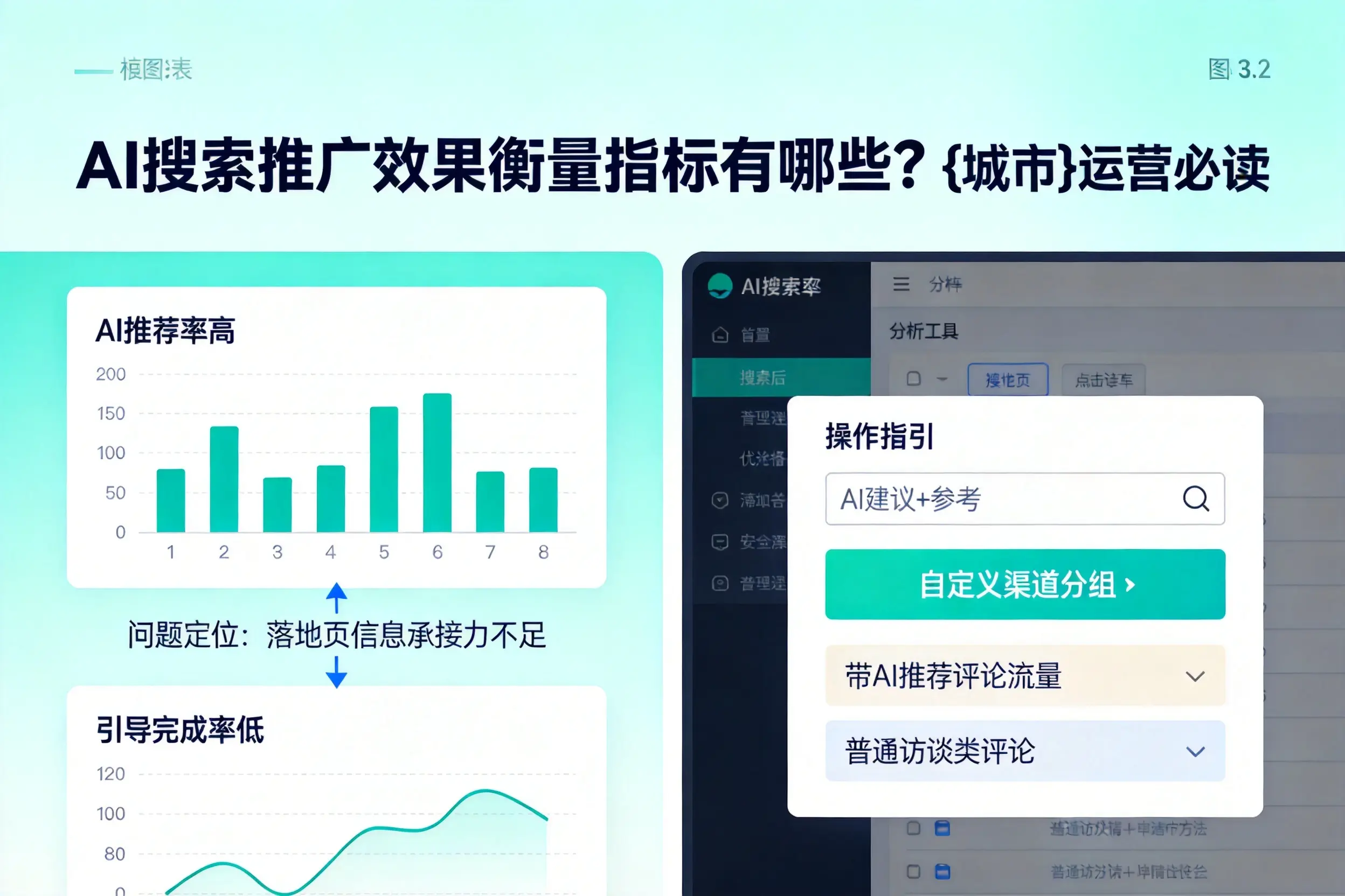 AI搜索推广效果衡量指标有哪些?唐山运营必读