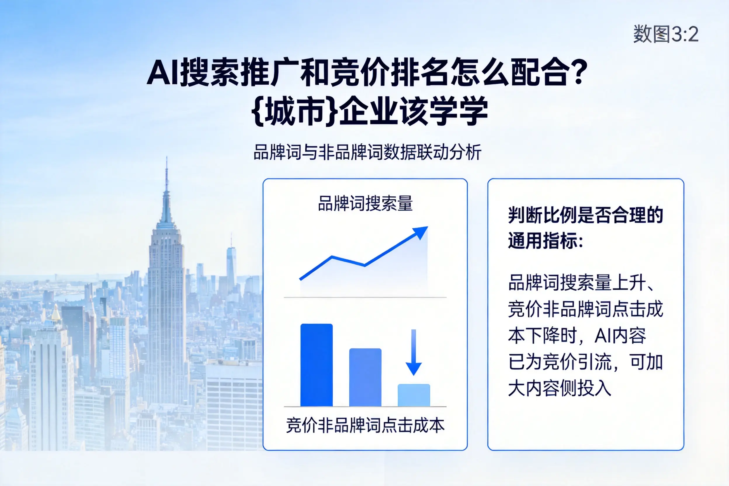 AI搜索推广和竞价排名怎么配合?唐山企业该学学