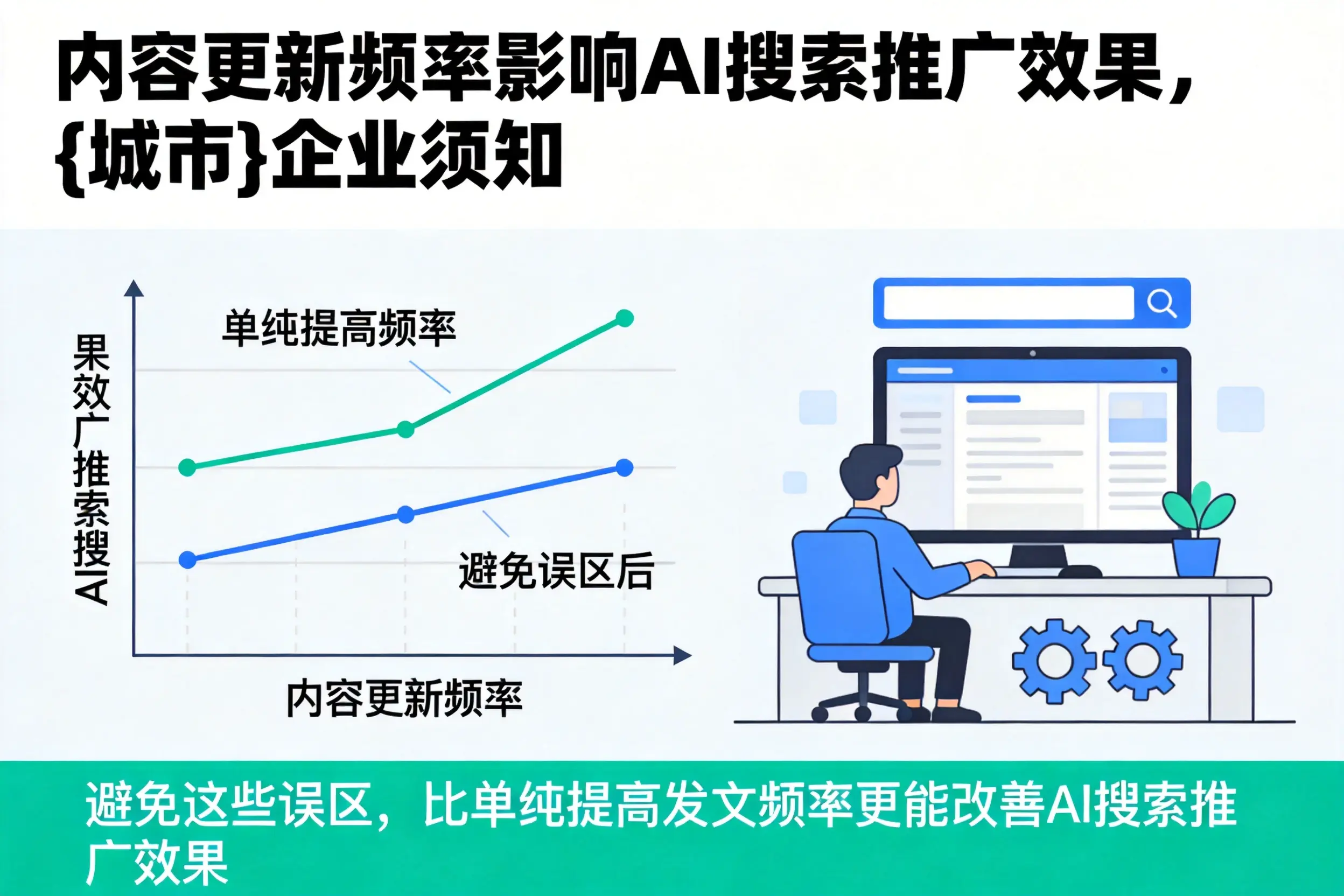 内容更新频率影响AI搜索推广效果，唐山企业须知