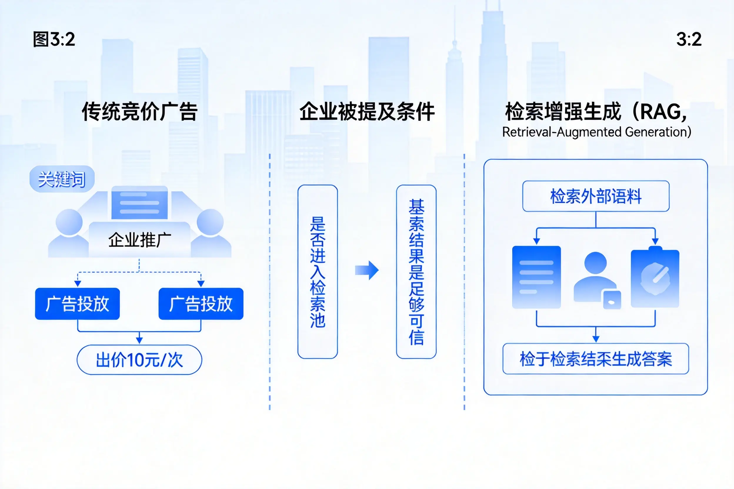 唐山企业AI搜索推广能否替代传统竞价广告投放