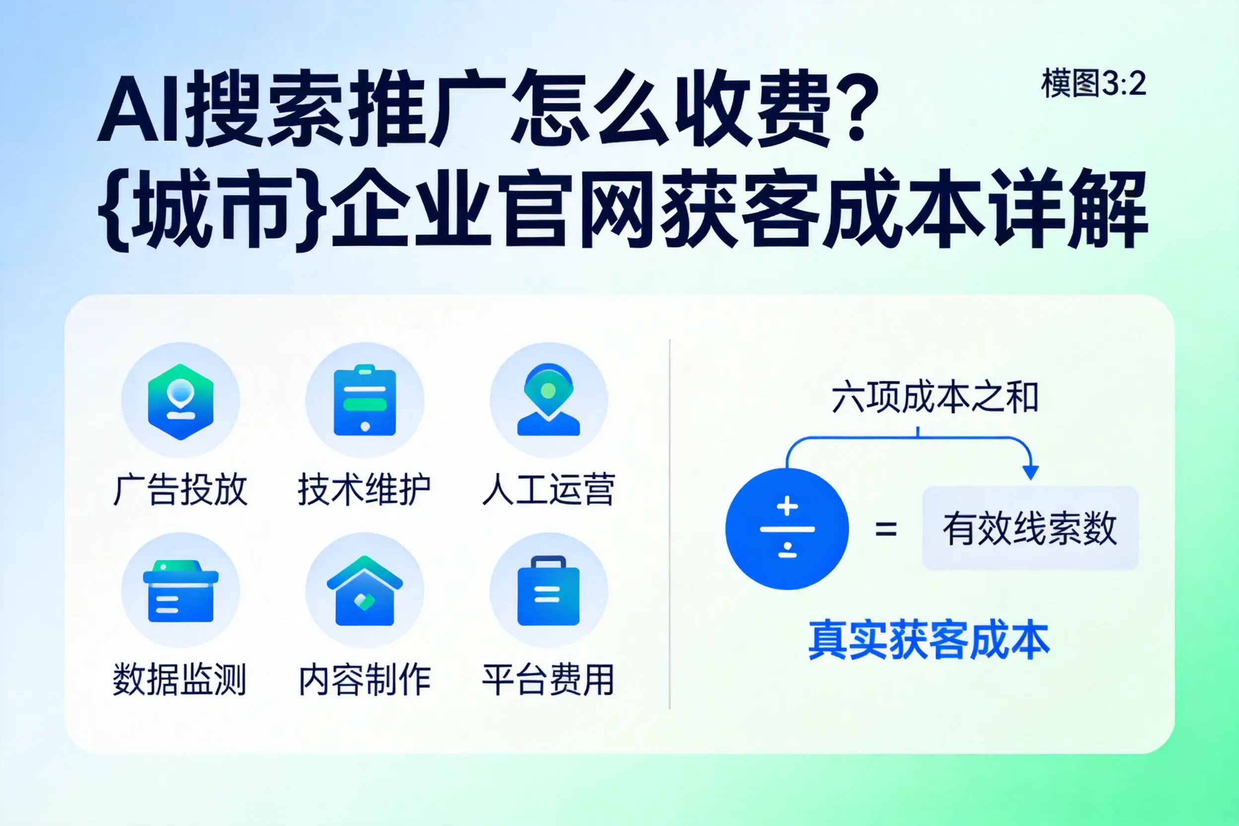AI搜索推广怎么收费?唐山企业官网获客成本详解