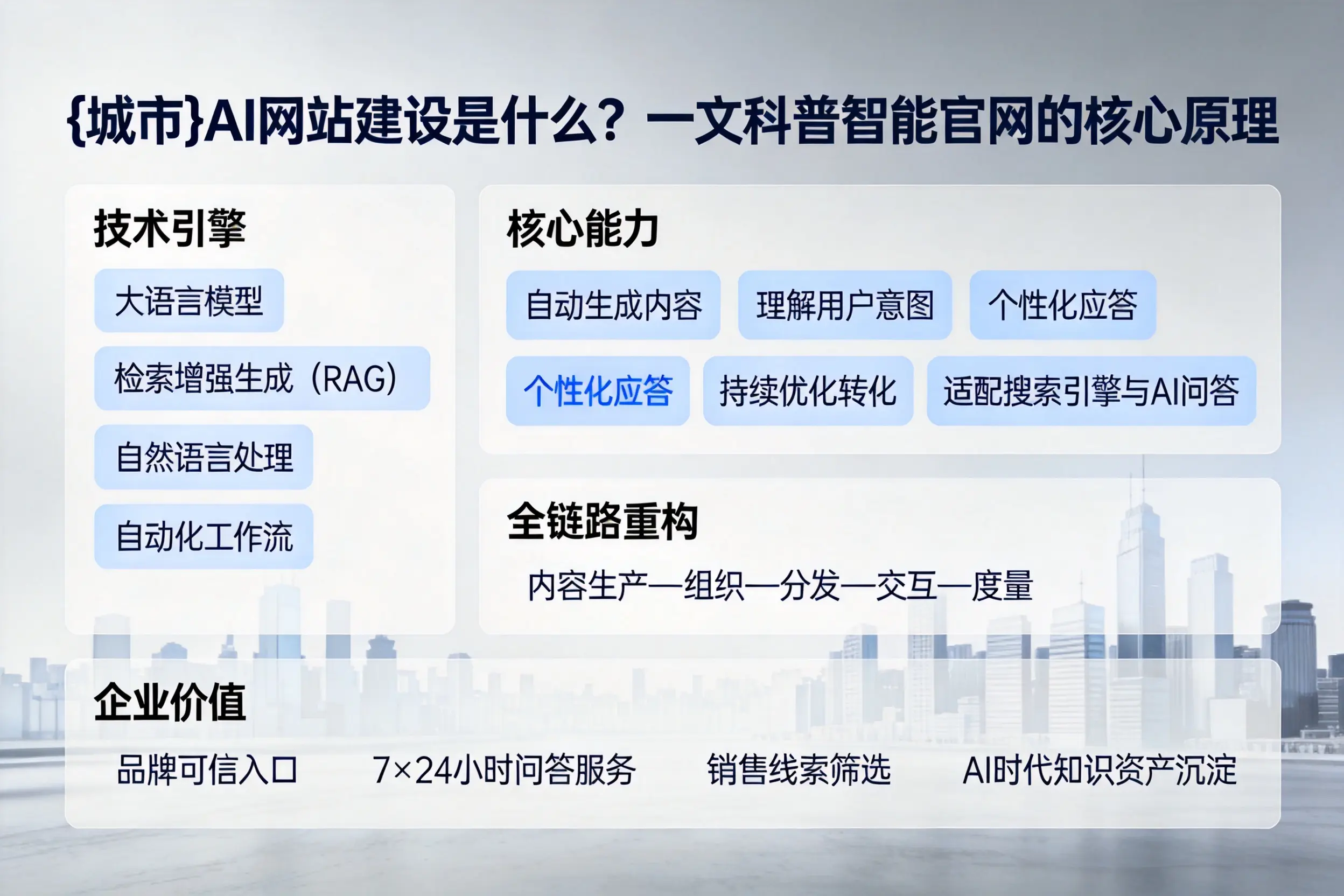 唐山AI网站建设是什么？一文科普智能官网的核心原理