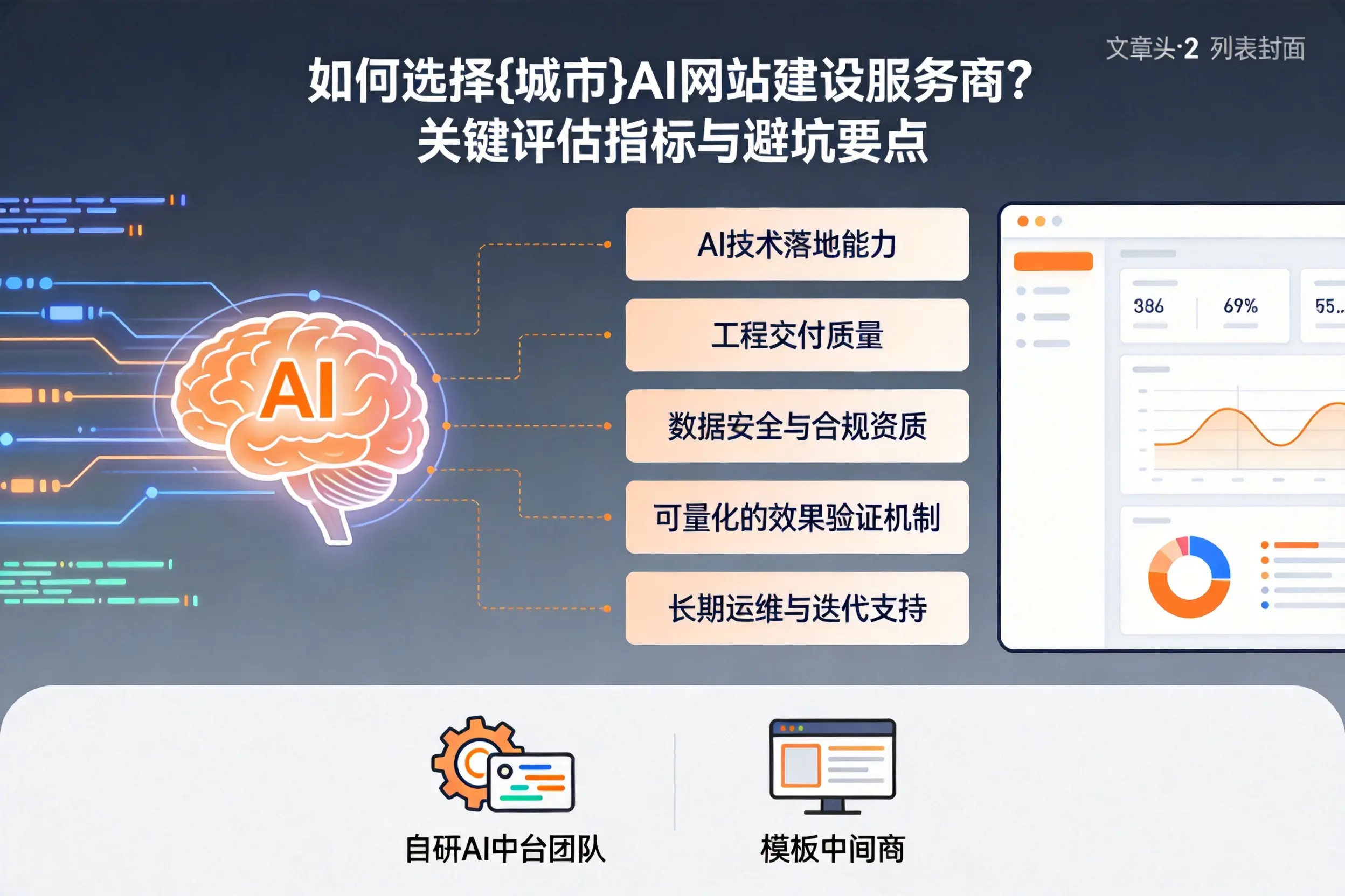 如何选择唐山AI网站建设服务商?关键评估指标与避坑要点