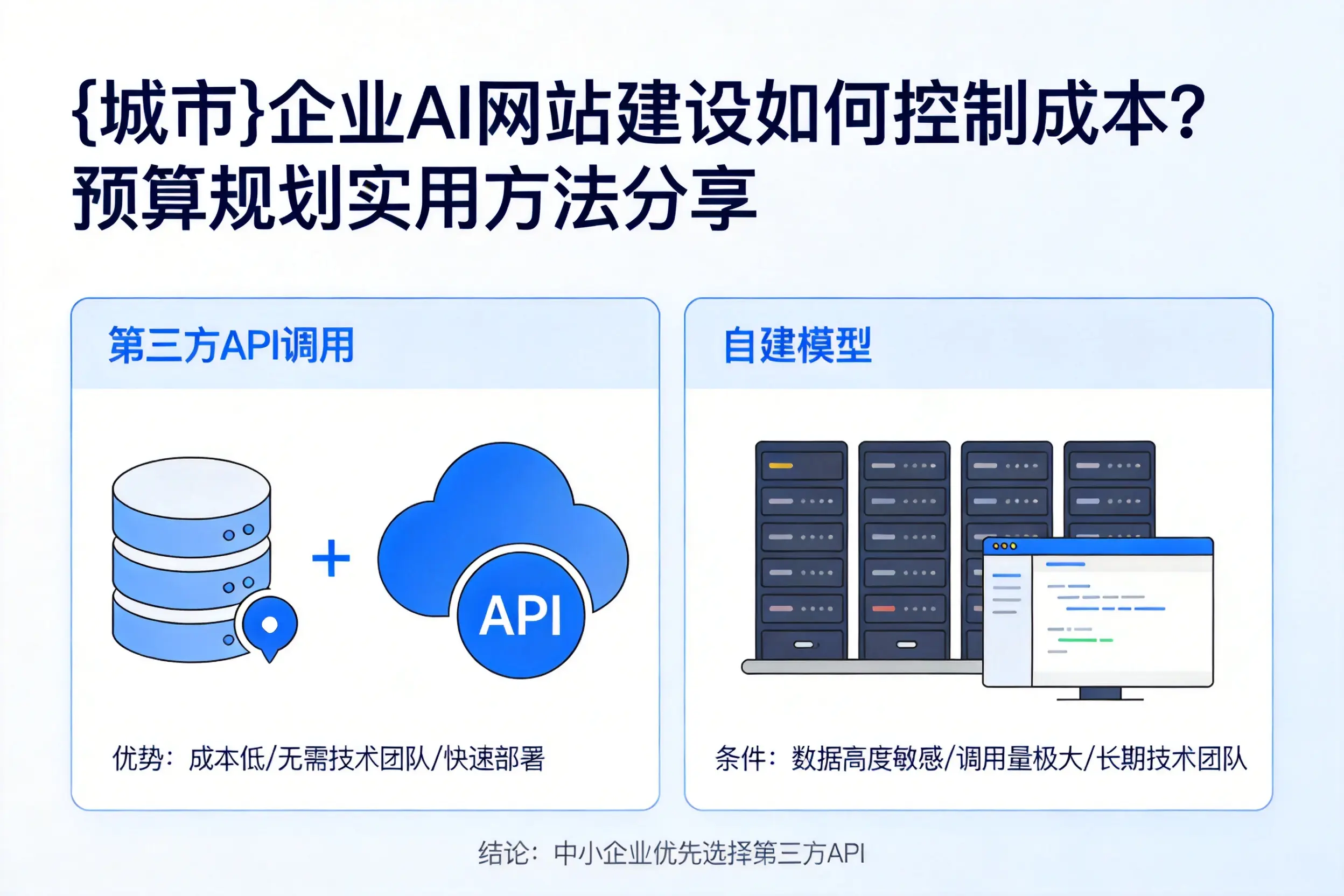 唐山企业AI网站建设如何控制成本?预算规划实用方法分享