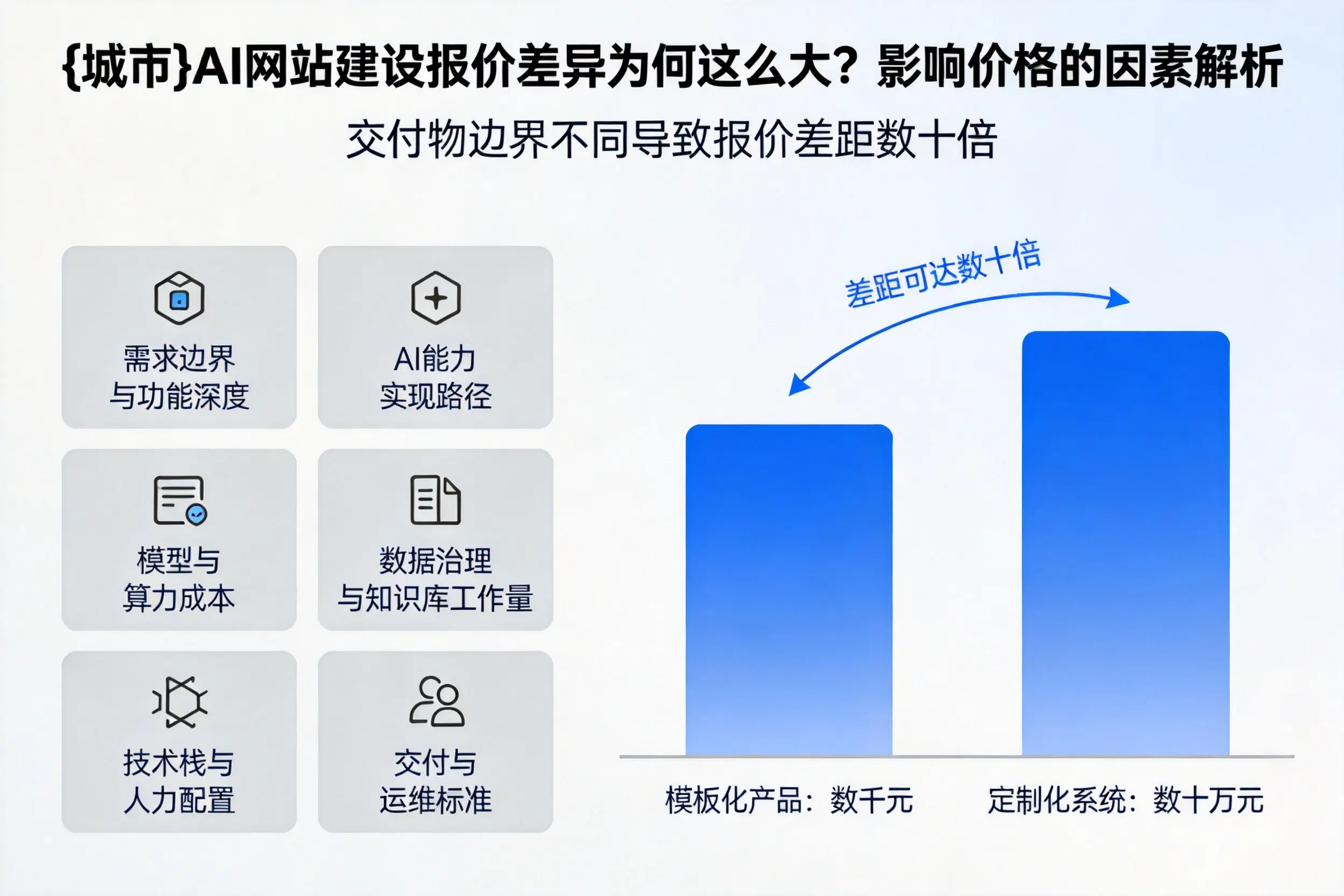 唐山AI网站建设报价差异为何这么大？影响价格的因素解析