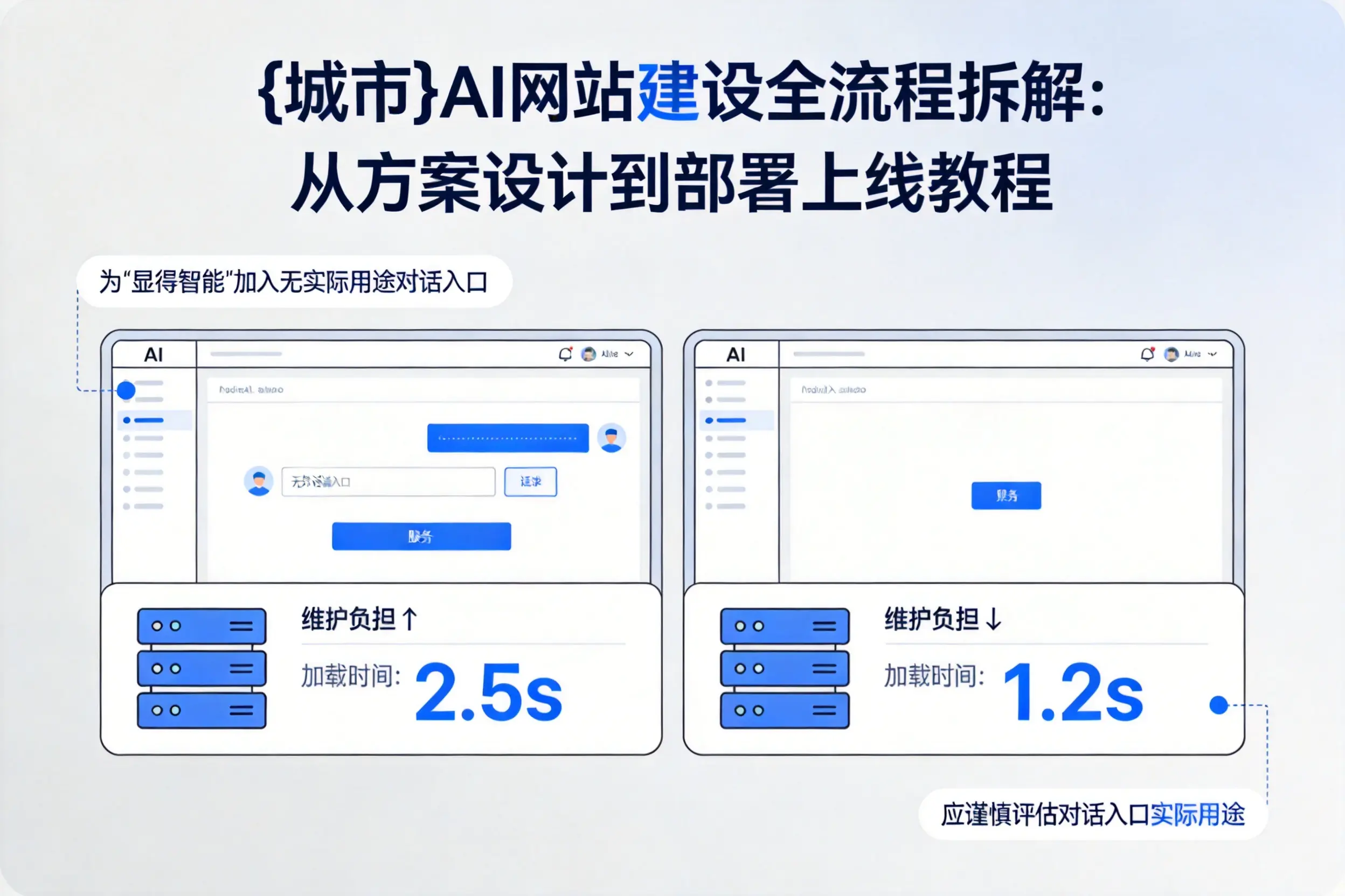 唐山AI网站建设全流程拆解:从方案设计到部署上线教程
