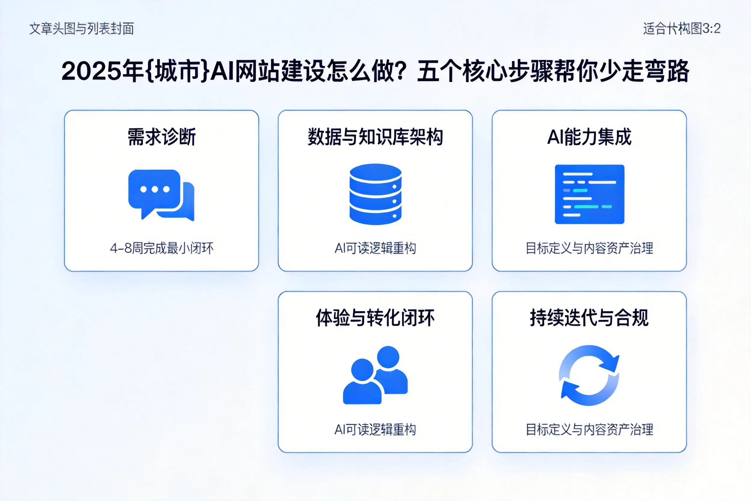 2025年唐山AI网站建设怎么做?五个核心步骤帮你少走弯路