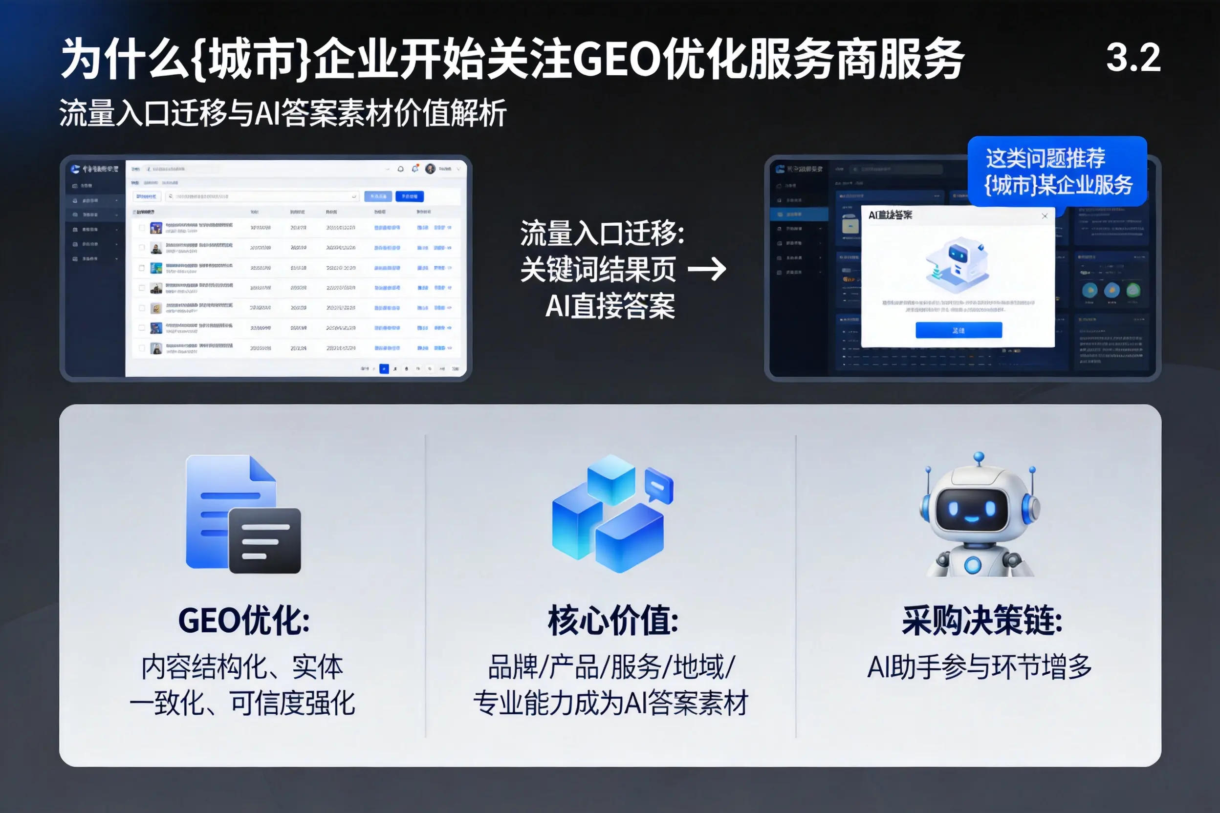 为什么唐山企业开始关注GEO优化服务商服务