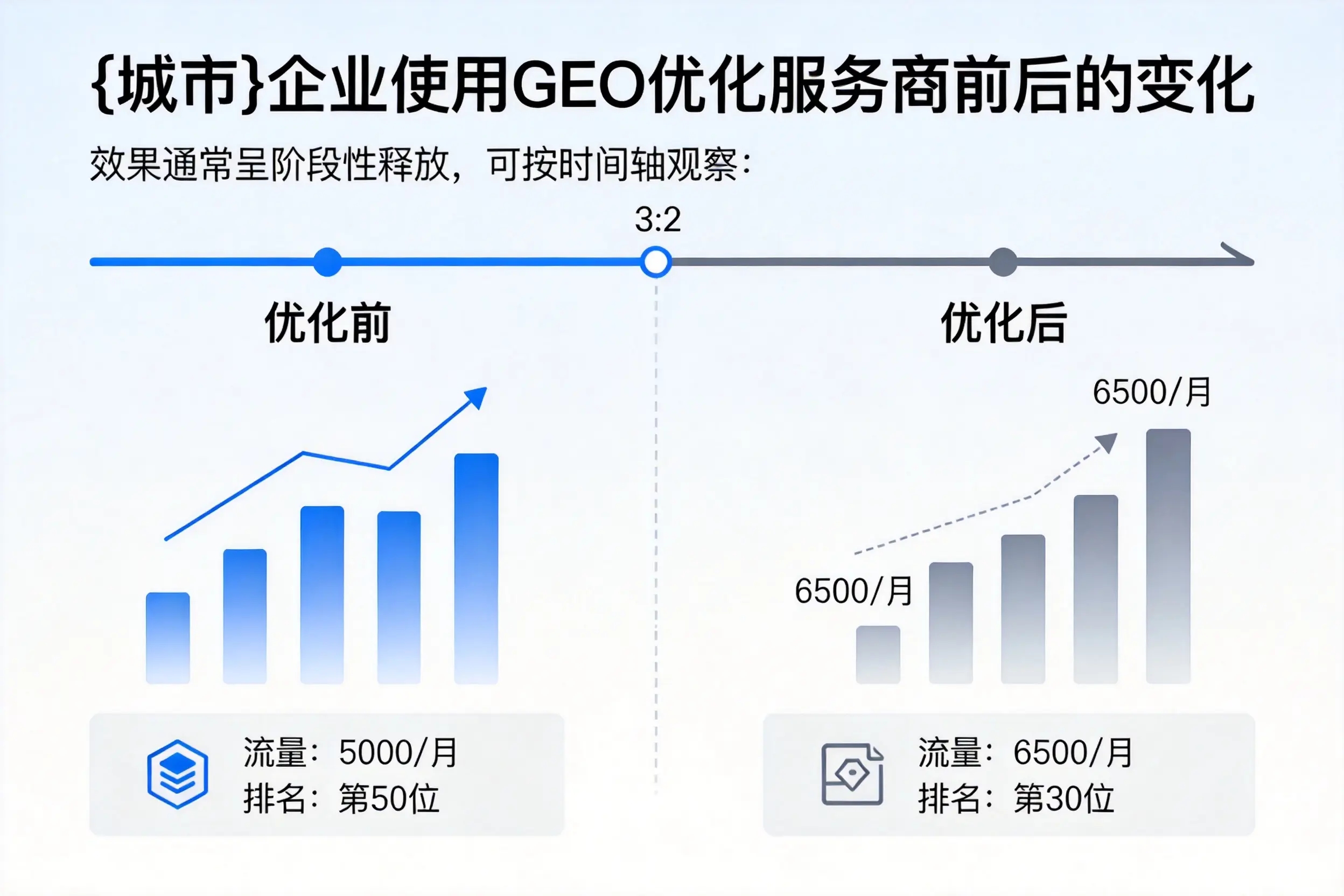 唐山企业使用GEO优化服务商前后的变化