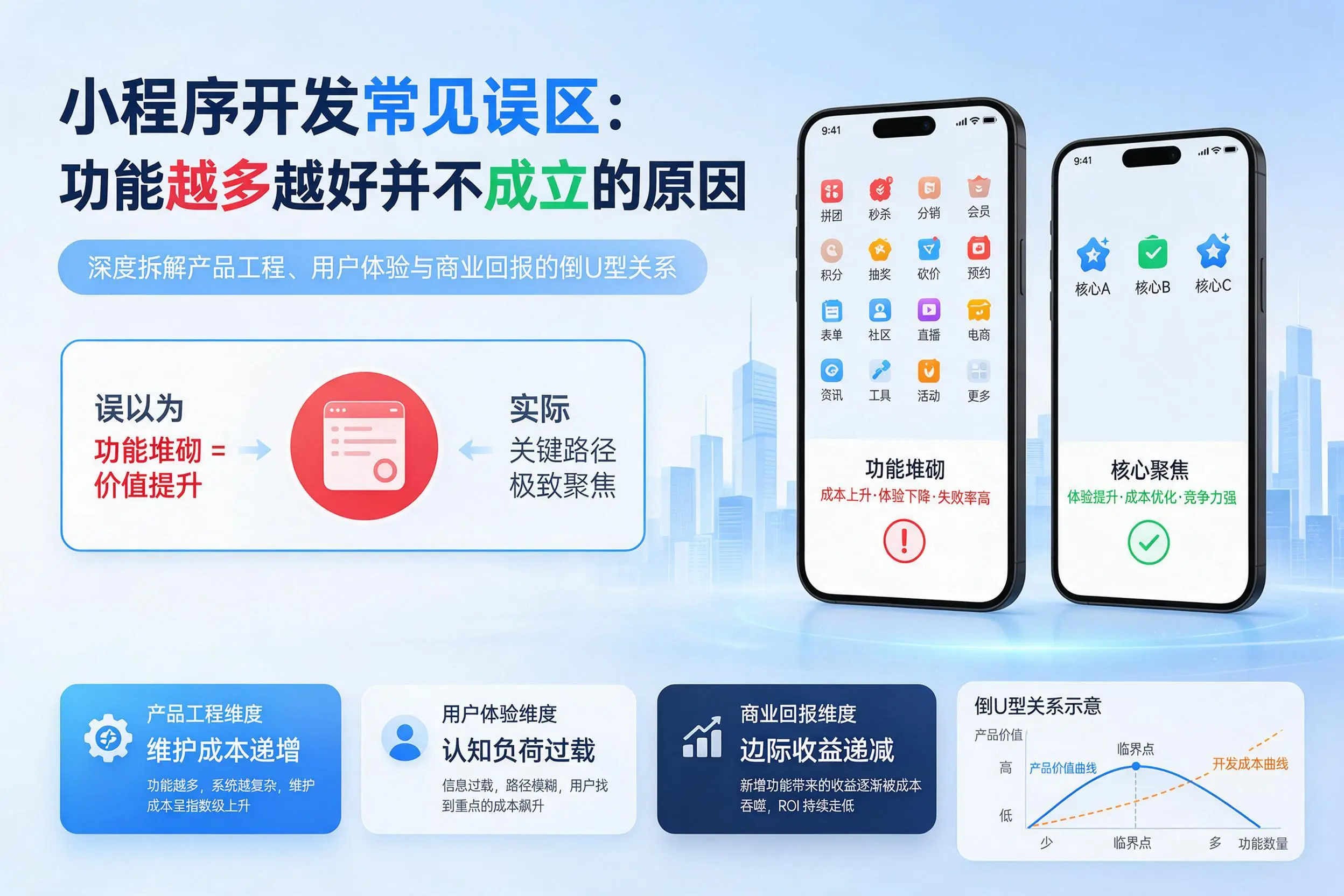 唐山小程序开发常见误区：功能越多越好并不成立的原因