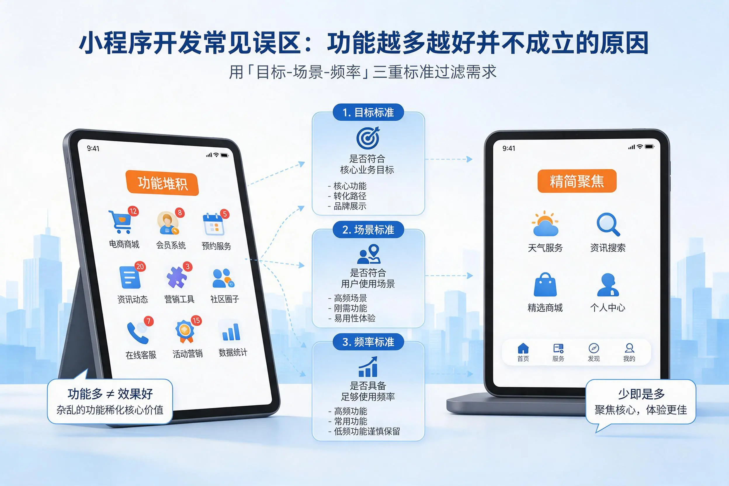 唐山小程序开发常见误区：功能越多越好并不成立的原因