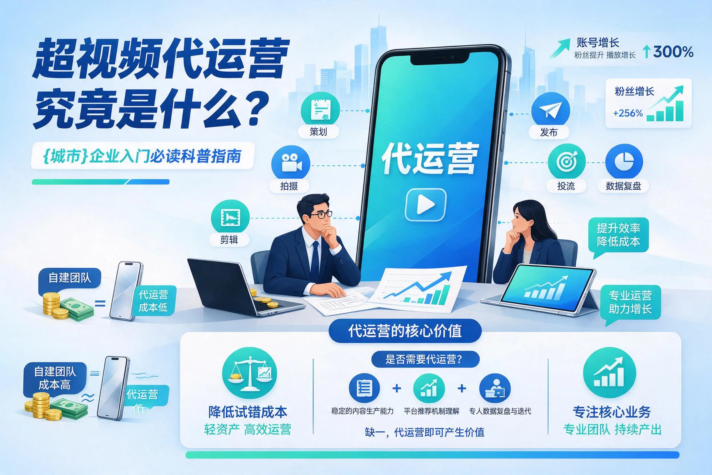 短视频代运营究竟是什么？唐山企业入门必读科普指南