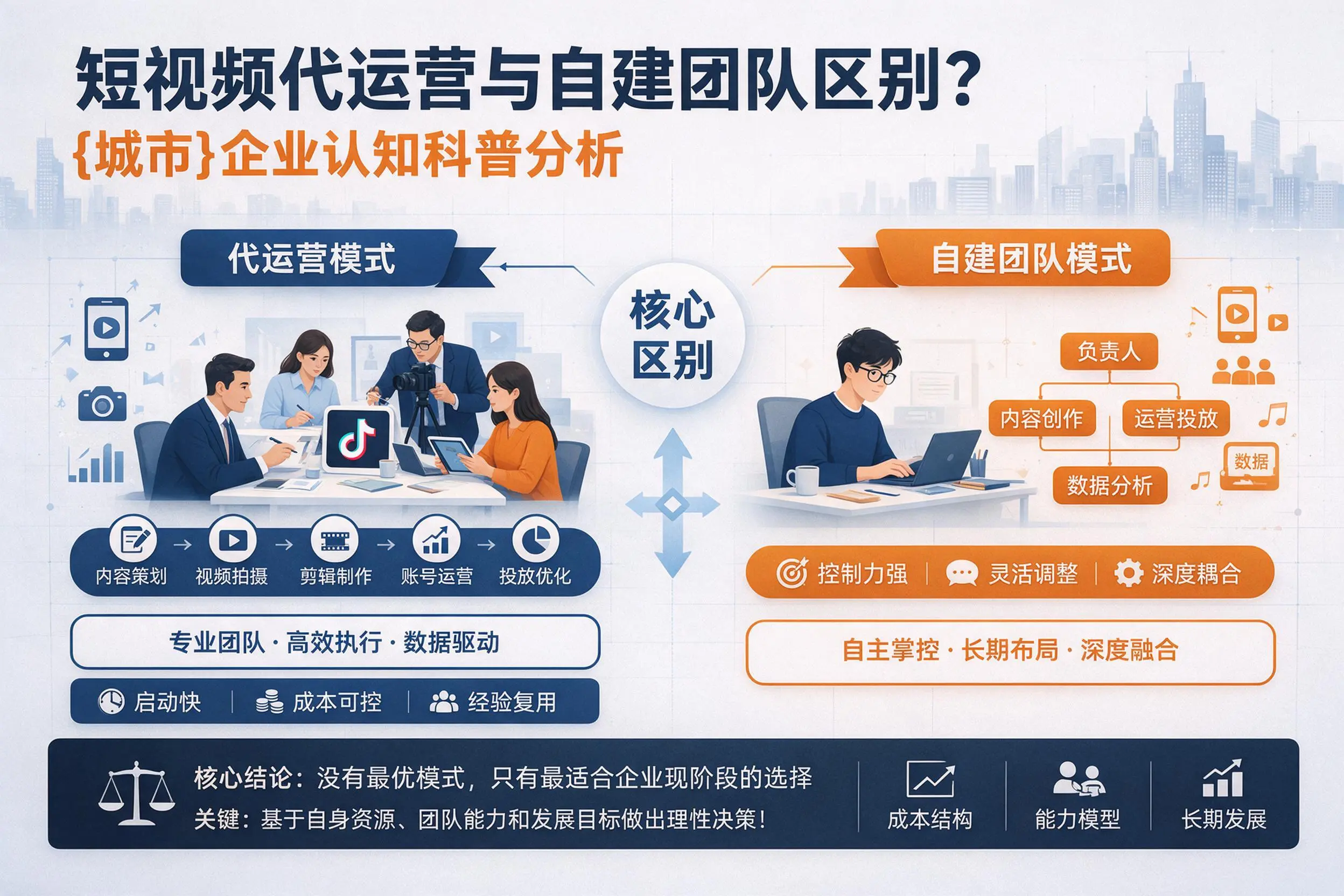 短视频代运营与自建团队区别？唐山企业认知科普分析