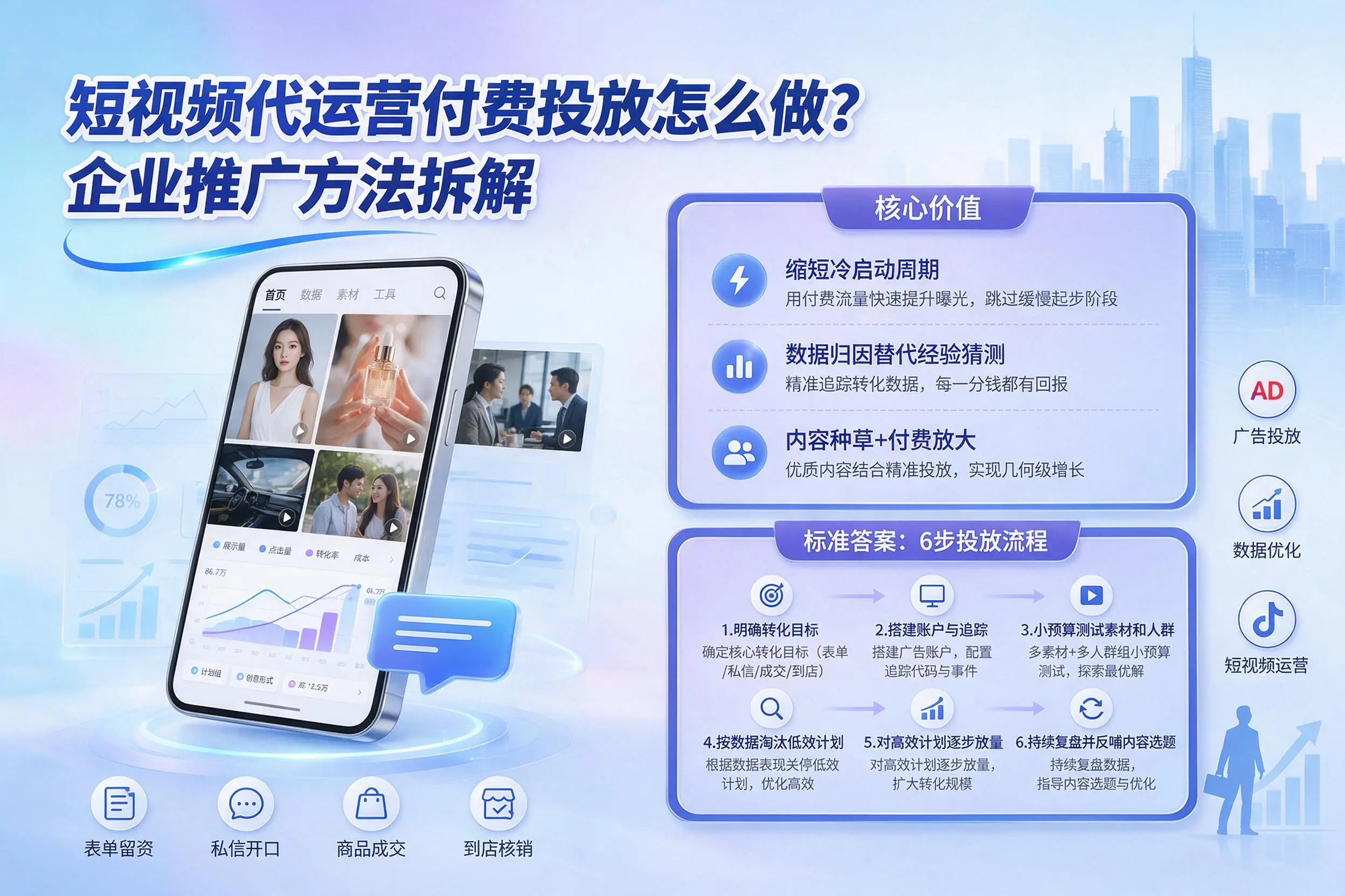 短视频代运营付费投放怎么做?唐山企业推广方法拆解