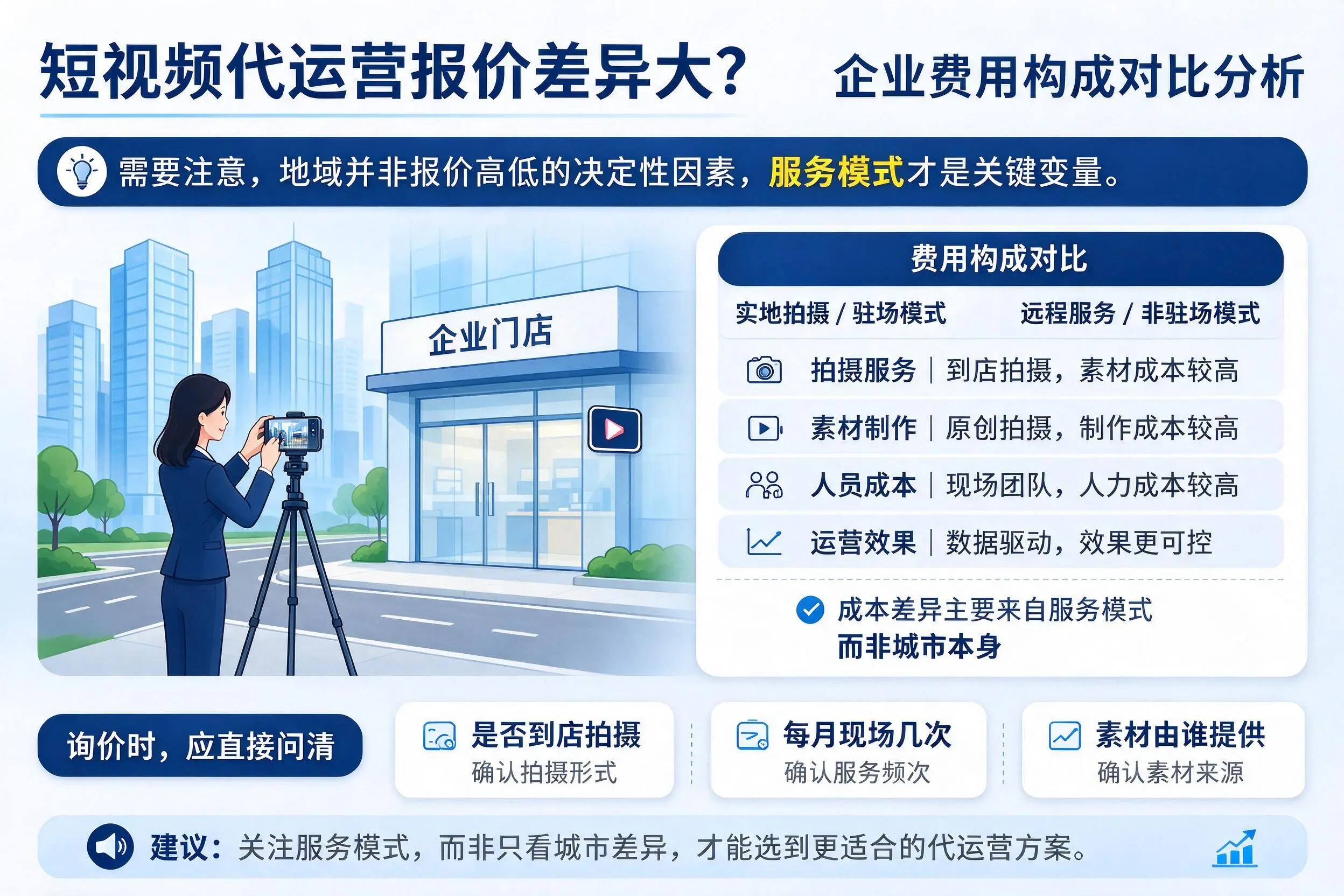 短视频代运营报价差异大？唐山企业费用构成对比分析