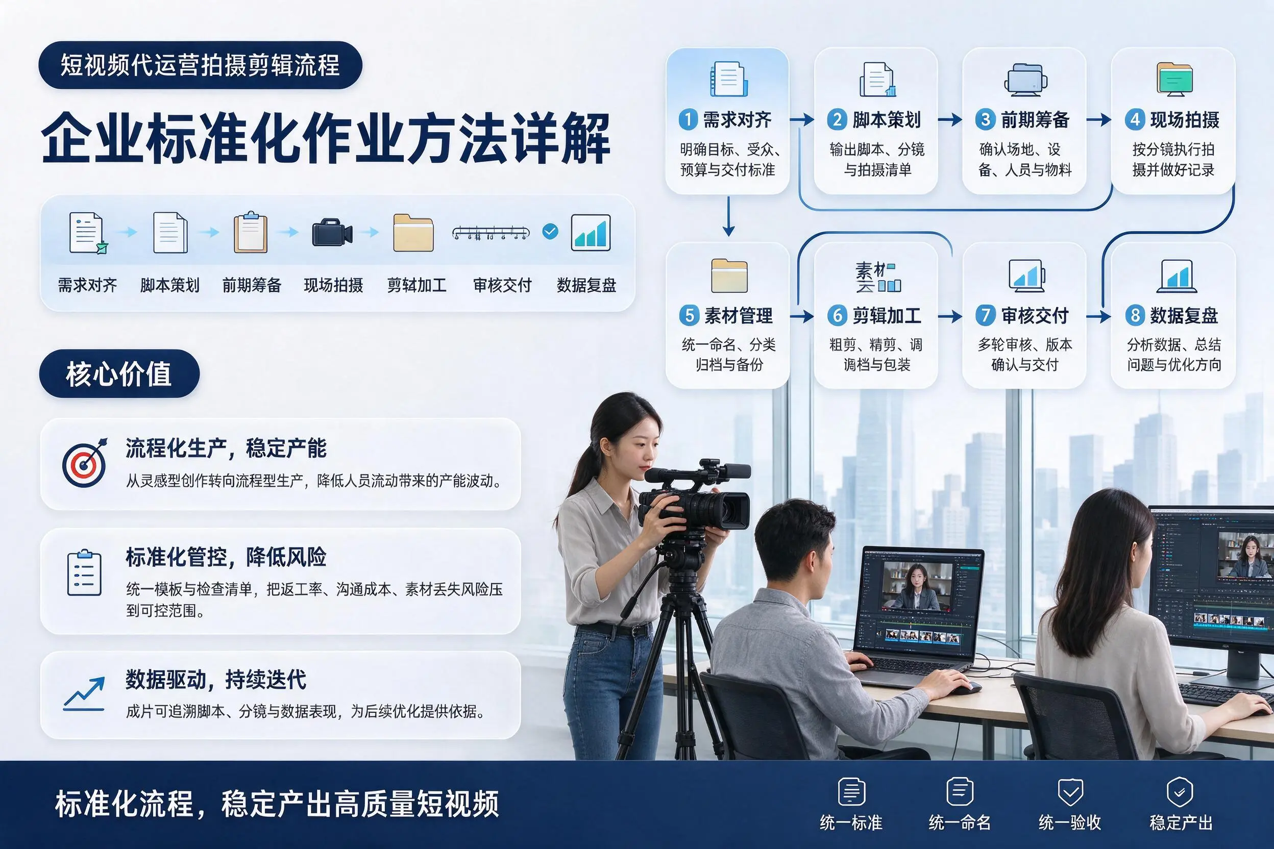 短视频代运营拍摄剪辑流程：唐山企业标准化作业方法详解