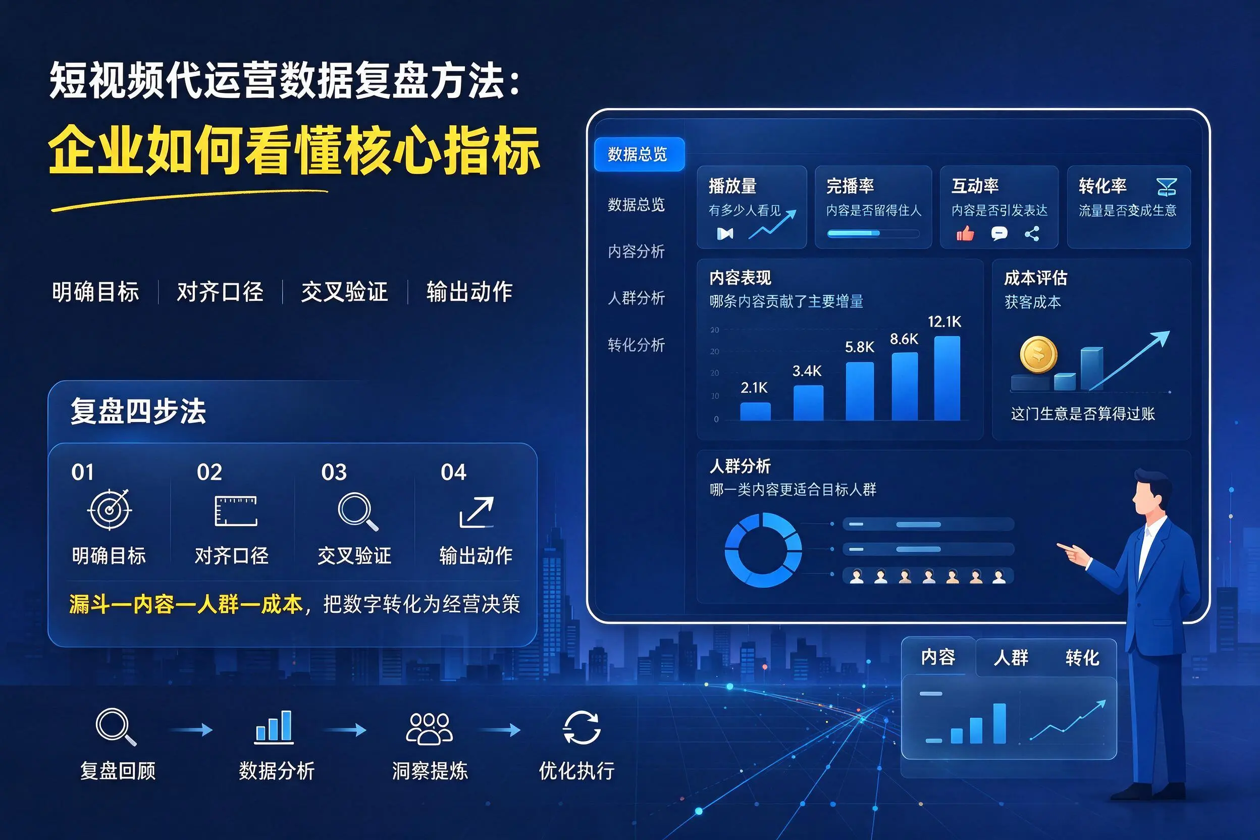 短视频代运营数据复盘方法：唐山企业如何看懂核心指标