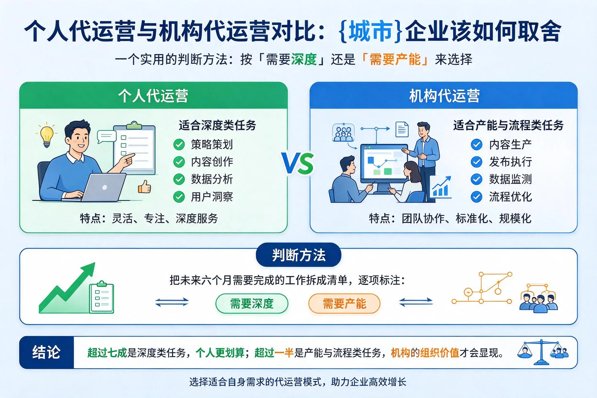 个人代运营与机构代运营对比：唐山企业该如何取舍