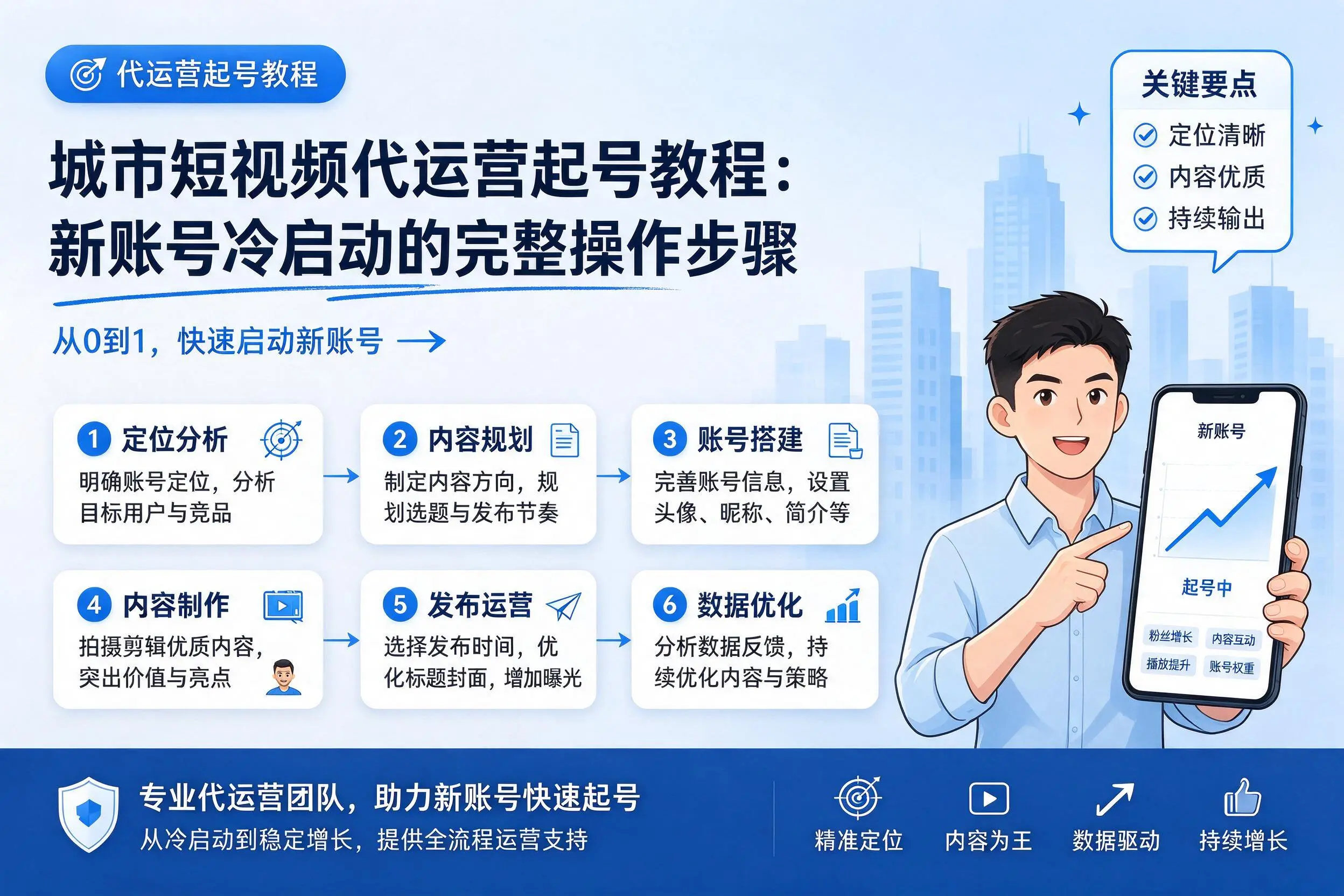 唐山短视频代运营起号教程：新账号冷启动的完整操作步骤