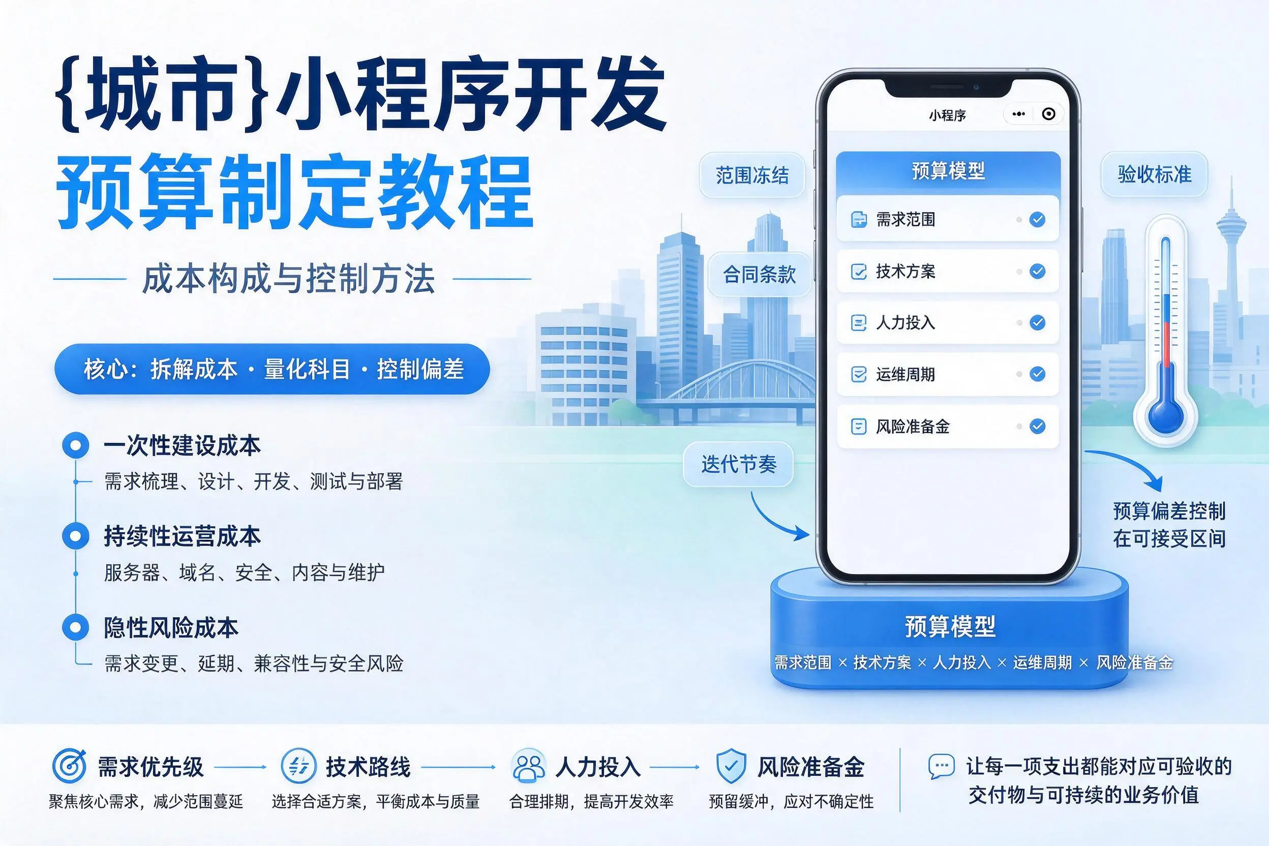 唐山小程序开发预算制定教程：成本构成与控制方法