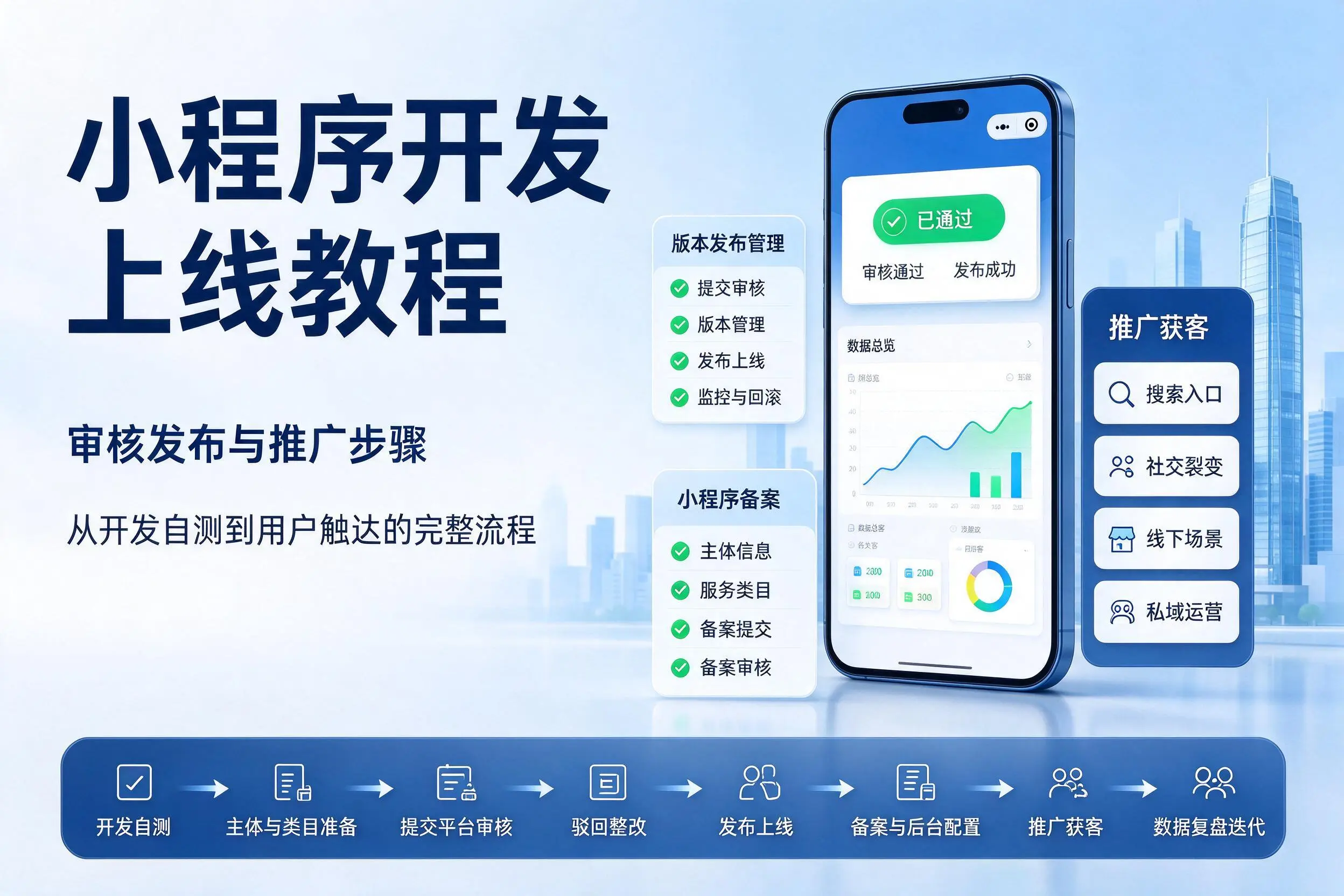 唐山小程序开发上线教程：审核发布与推广步骤