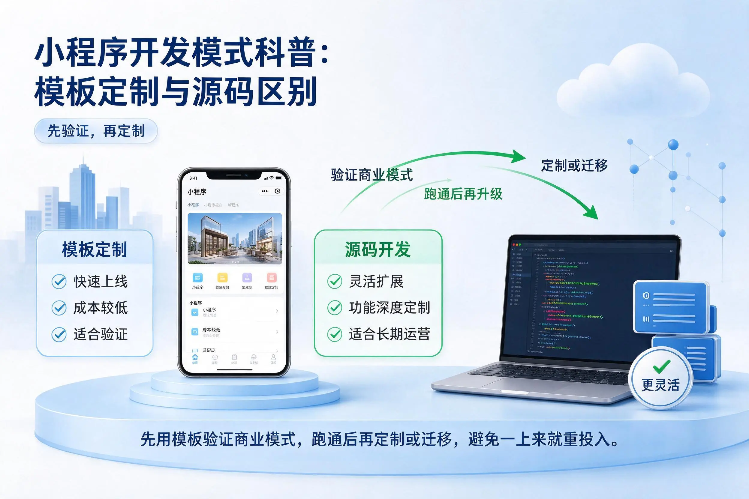 唐山小程序开发模式科普：模板定制与源码区别