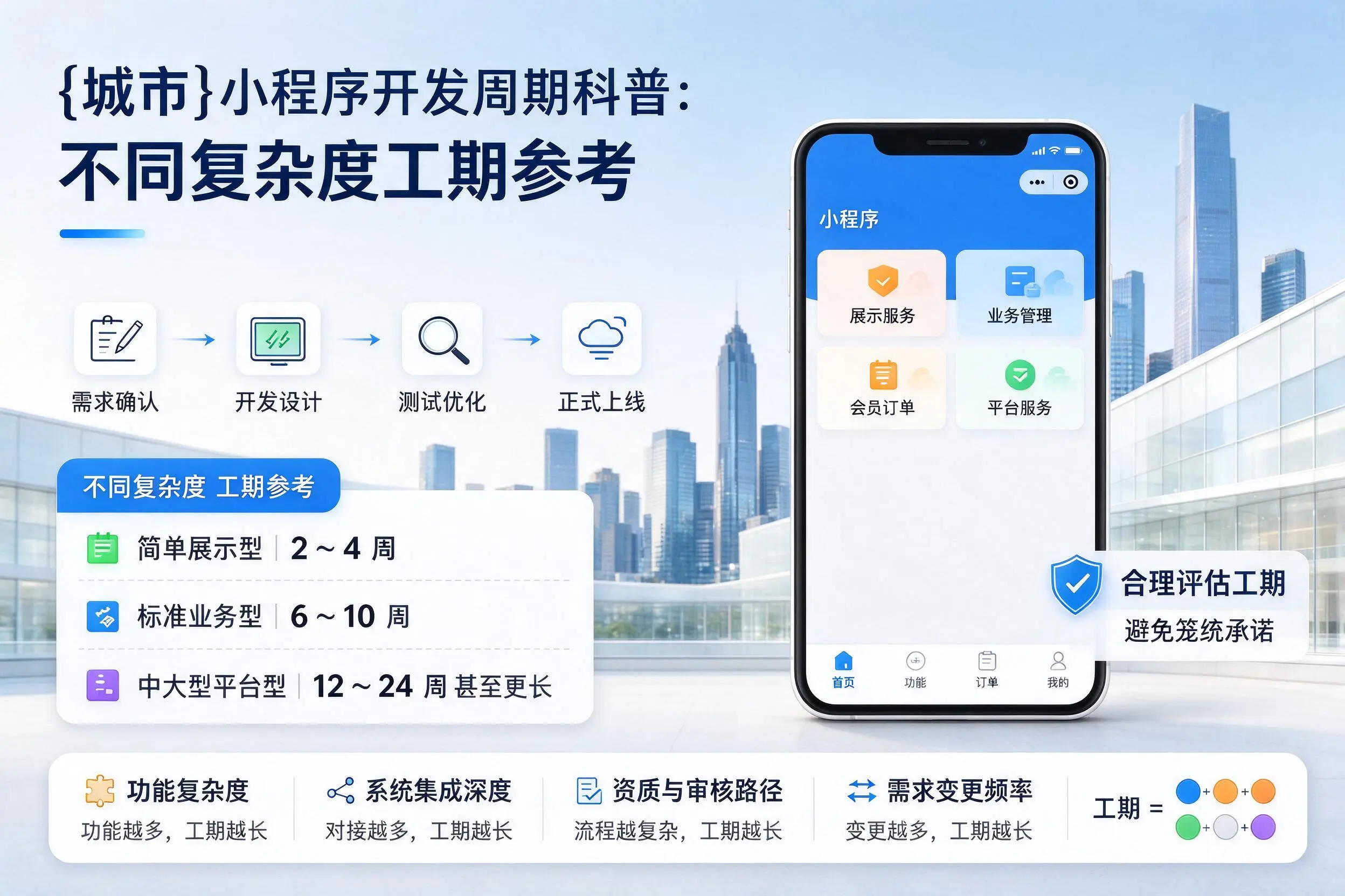 唐山小程序开发周期科普:不同复杂度工期参考