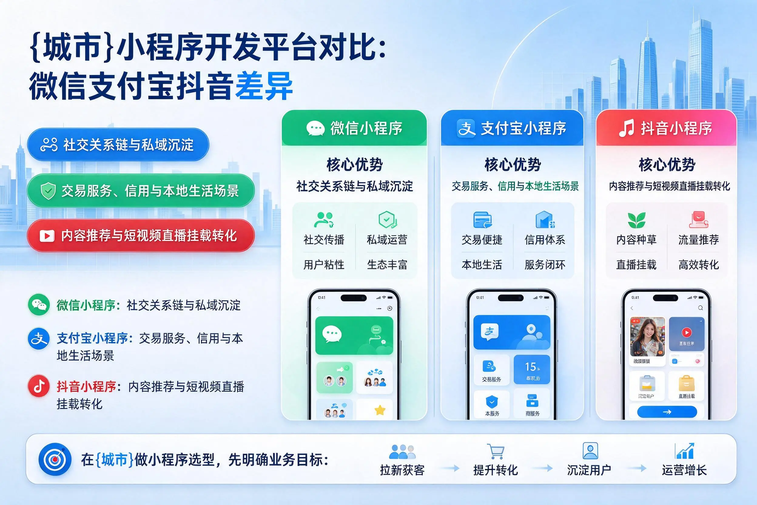 唐山小程序开发平台对比：微信支付宝抖音差异