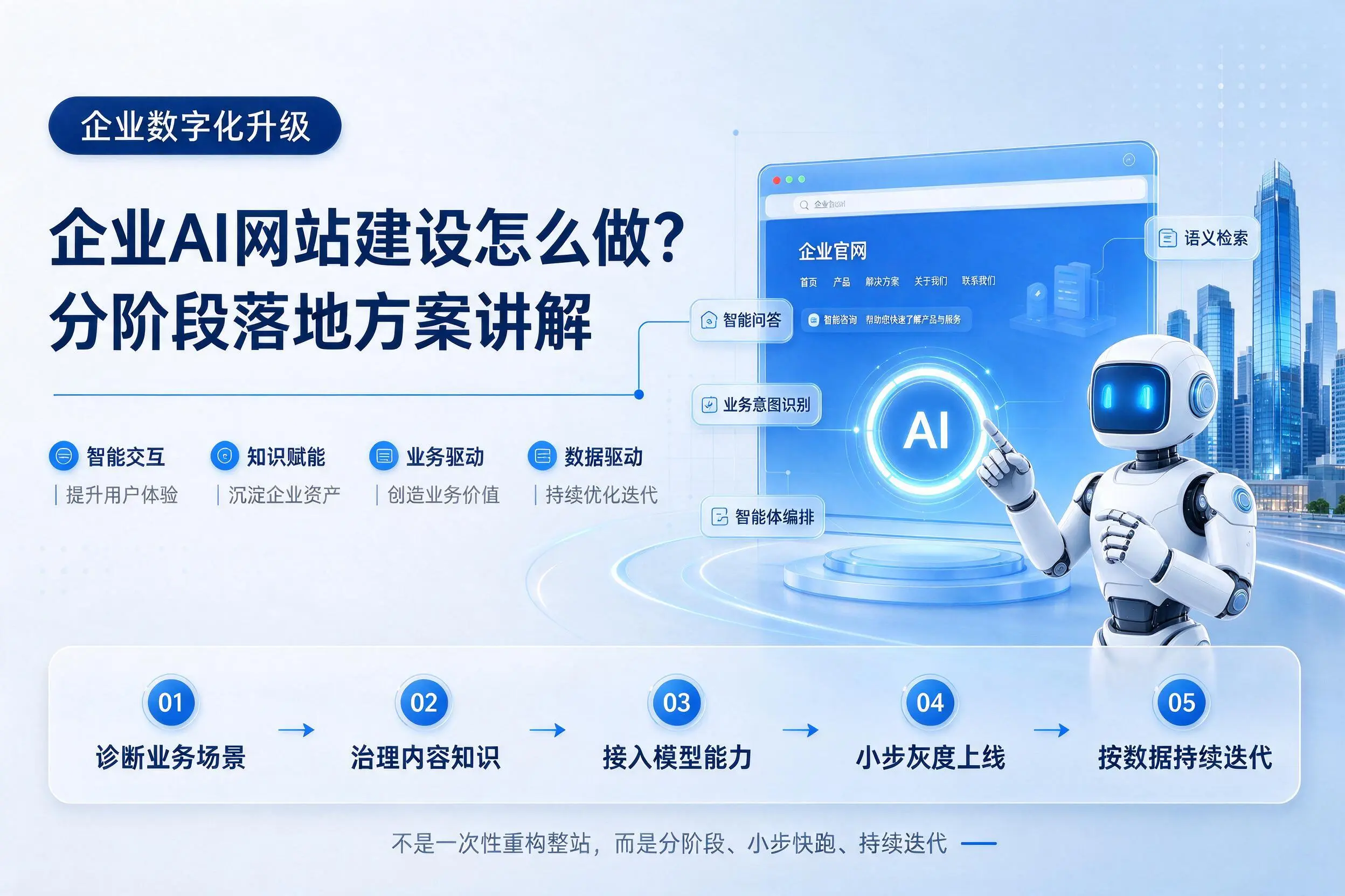 唐山企业AI网站建设怎么做?分阶段落地方案讲解