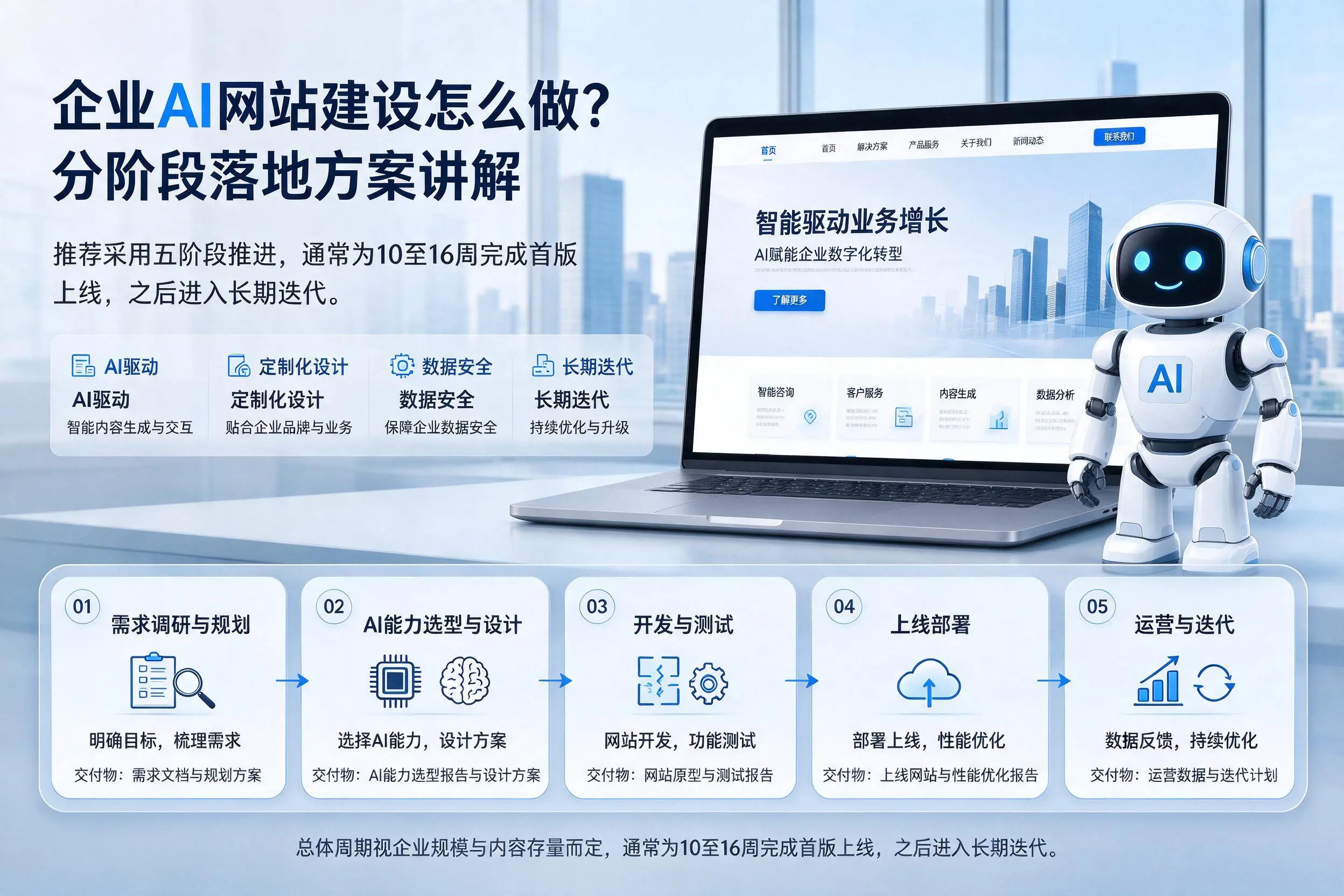 唐山企业AI网站建设怎么做?分阶段落地方案讲解