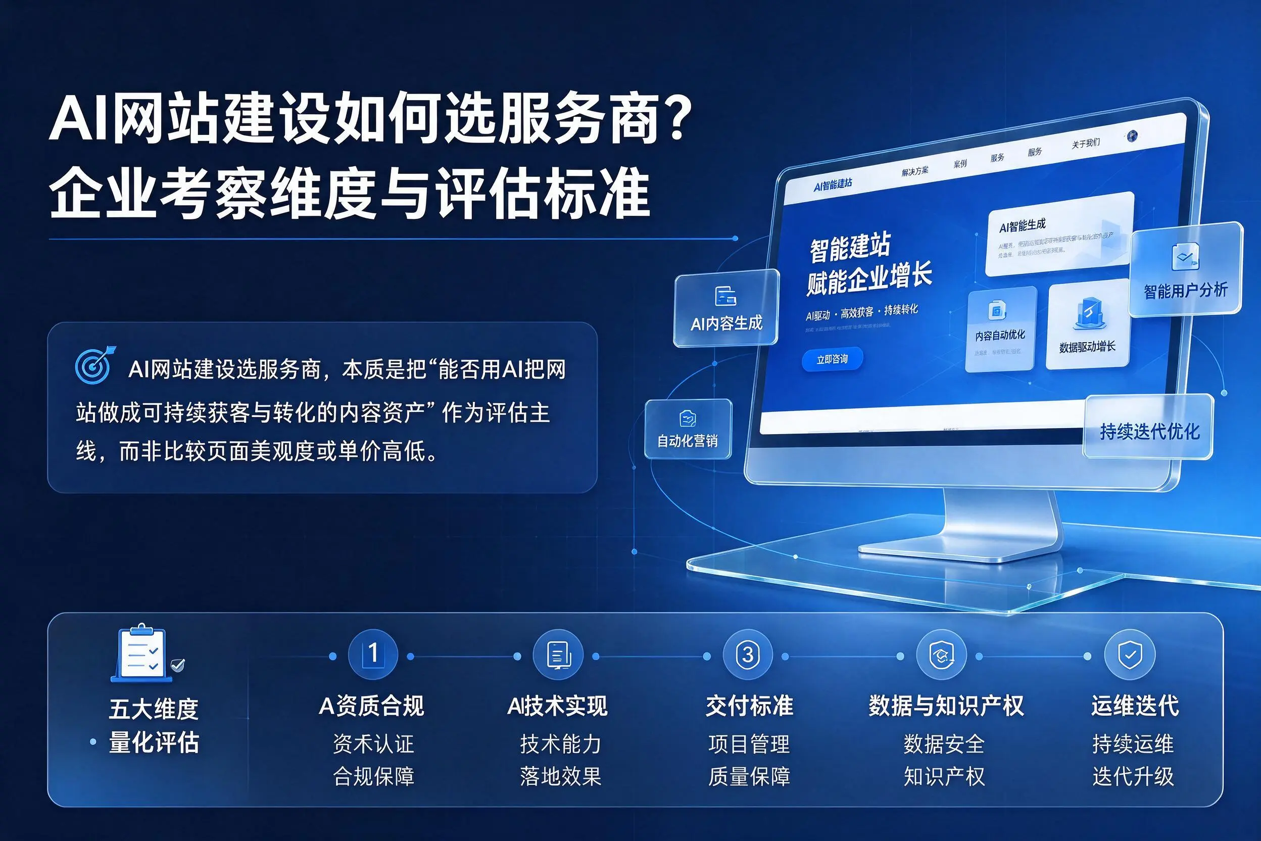 AI网站建设如何选服务商?唐山企业考察维度与评估标准