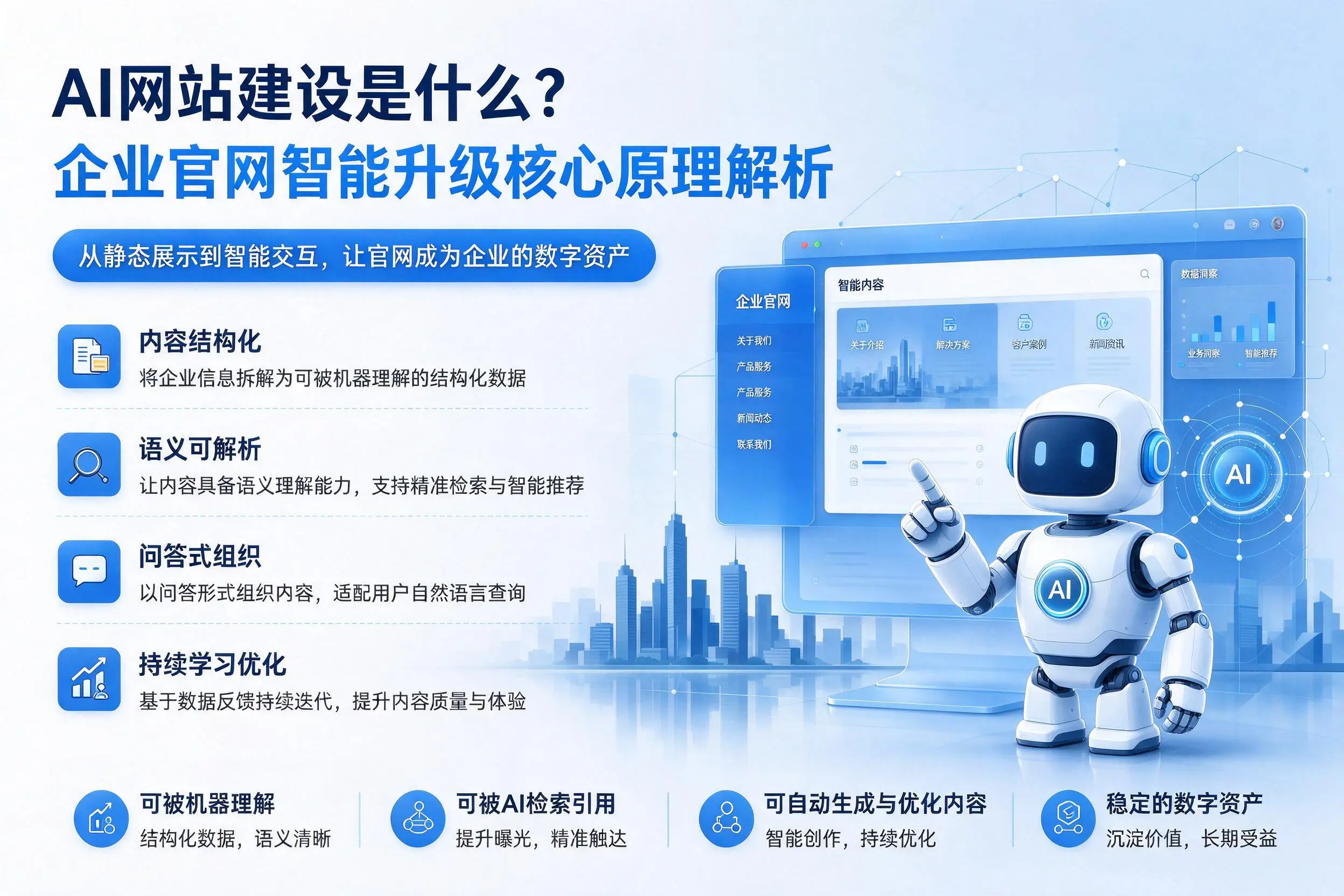 AI网站建设是什么？唐山企业官网智能升级核心原理解析