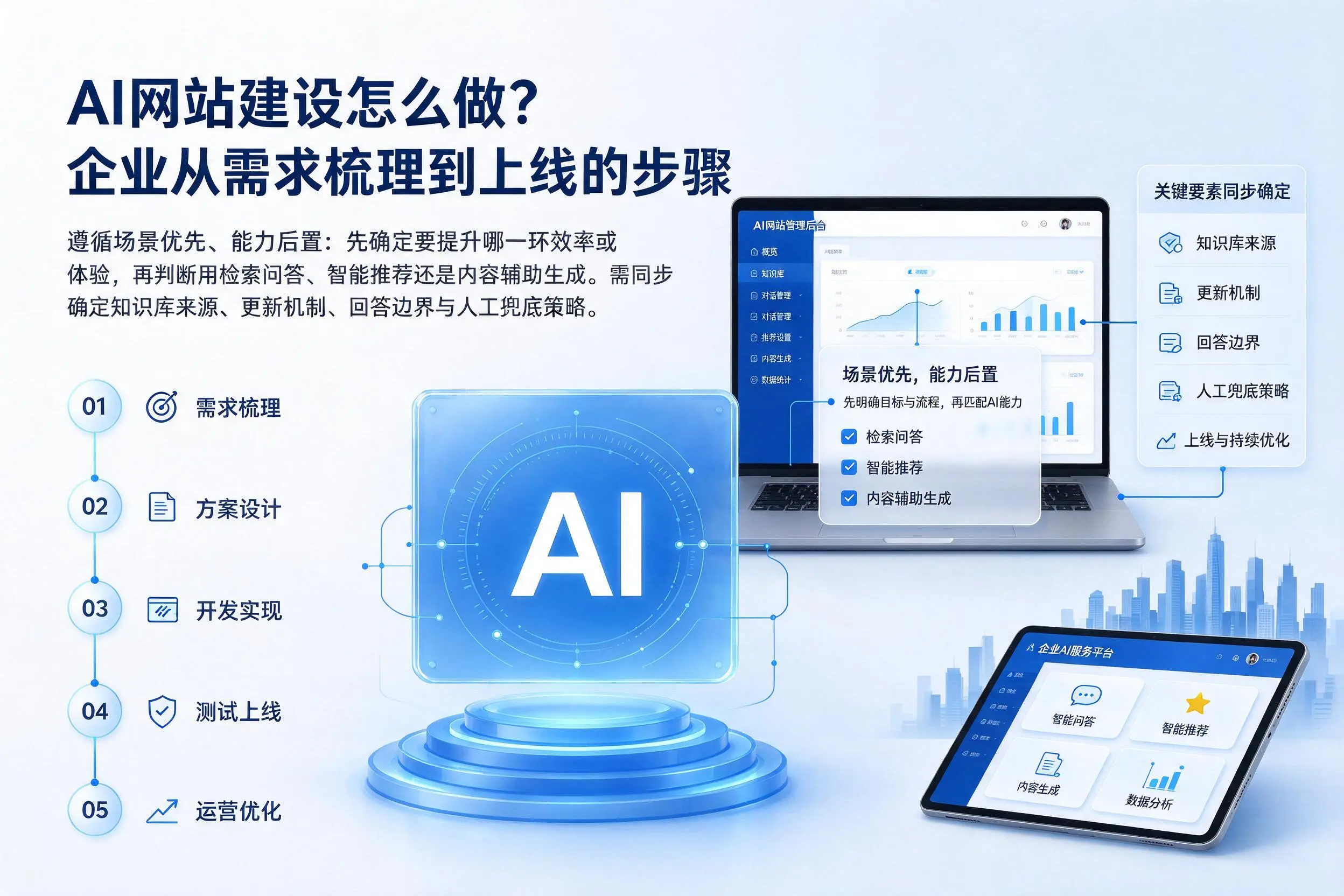 AI网站建设怎么做？唐山企业从需求梳理到上线的步骤