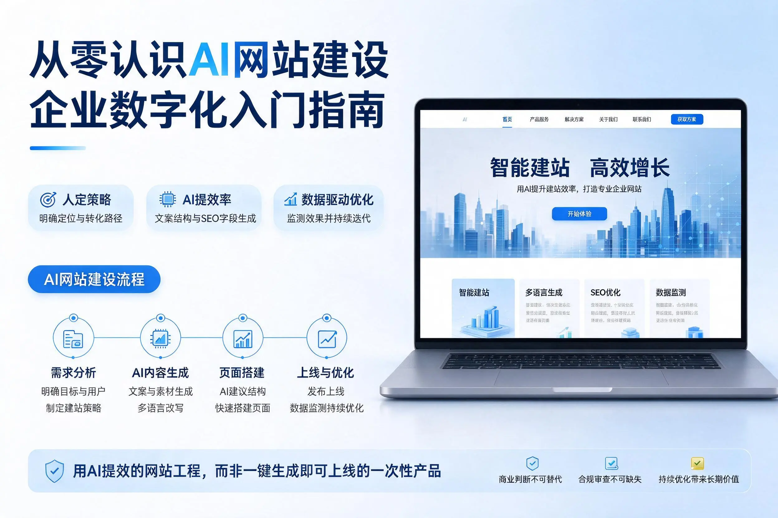 从零认识AI网站建设，唐山企业数字化入门指南