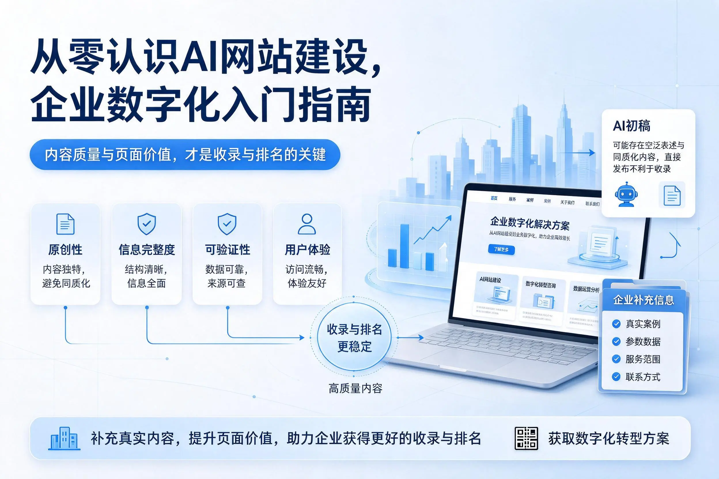 从零认识AI网站建设，唐山企业数字化入门指南