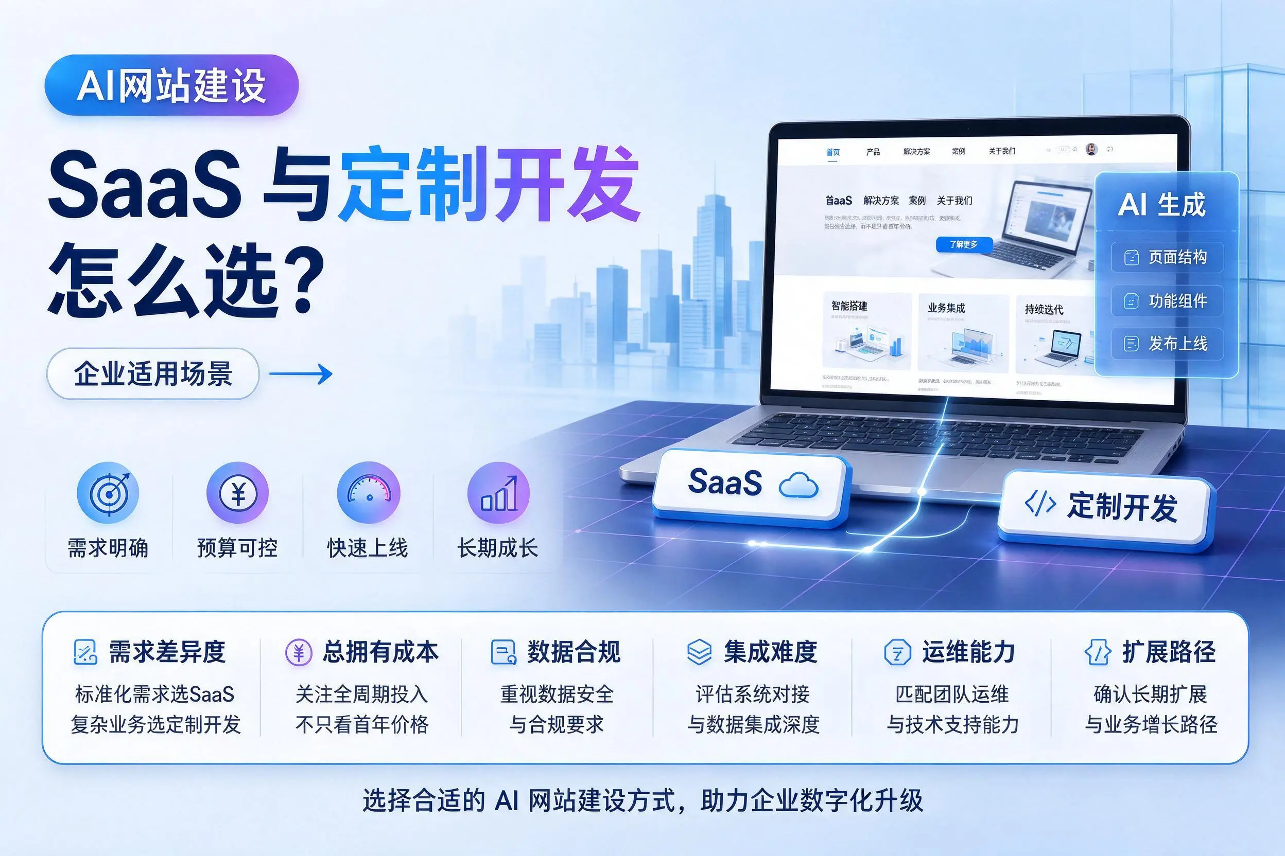 AI网站建设SaaS与定制开发怎么选?唐山企业适用场景