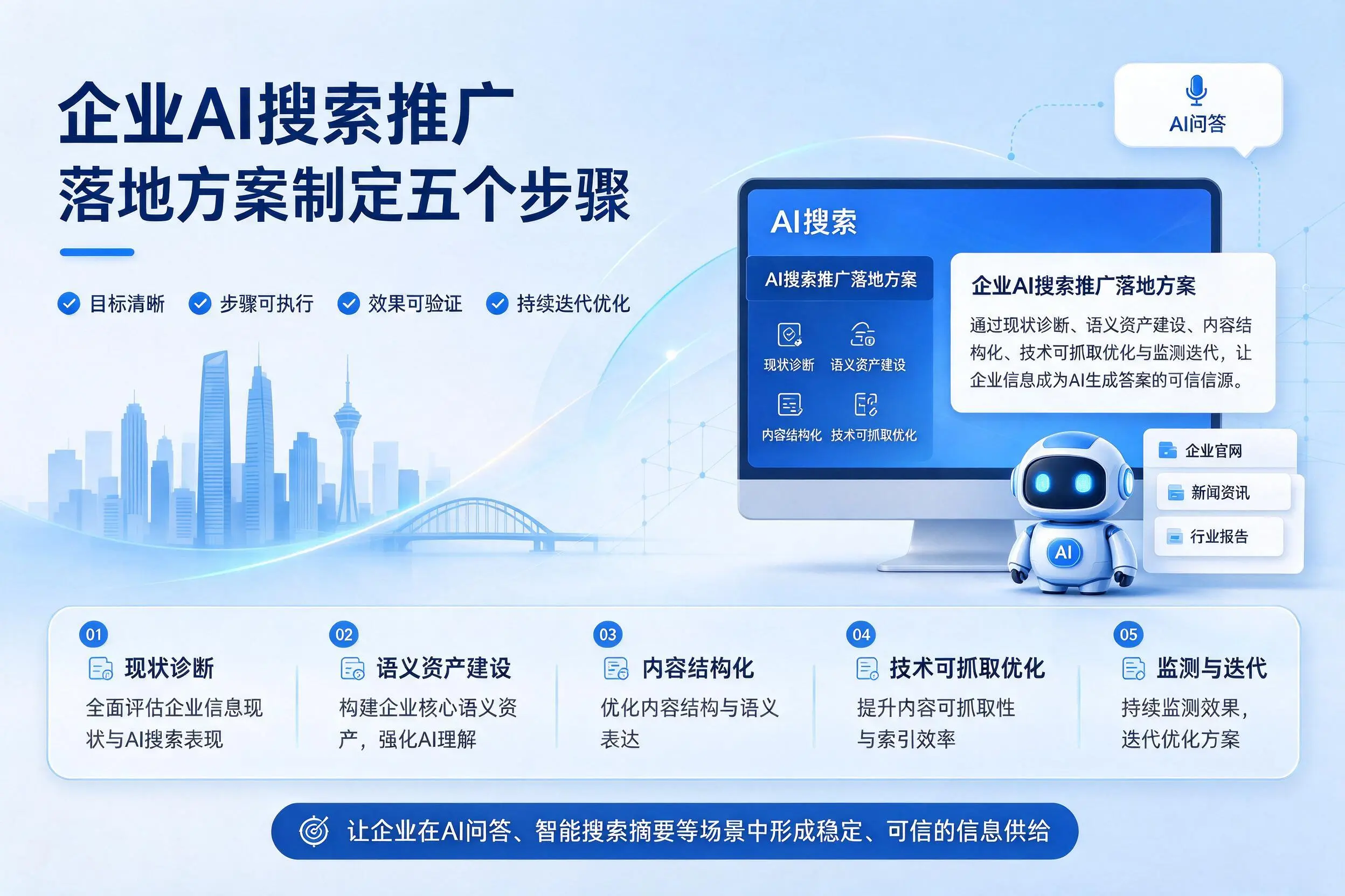 唐山企业AI搜索推广落地方案制定五个步骤