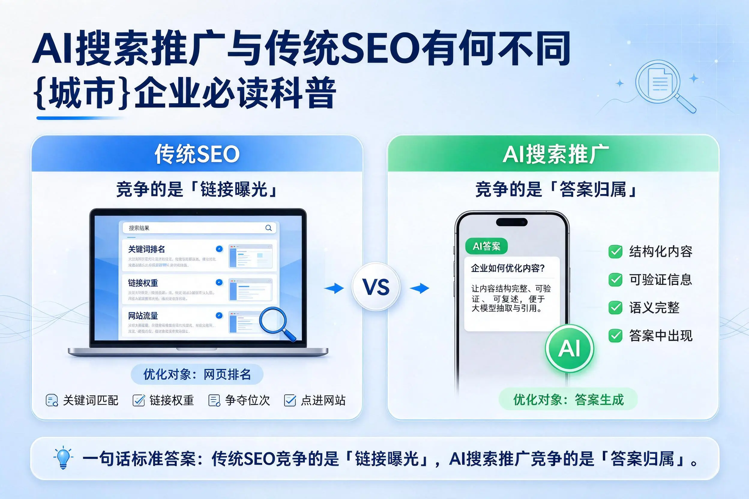 AI搜索推广与传统SEO有何不同，唐山企业必读科普