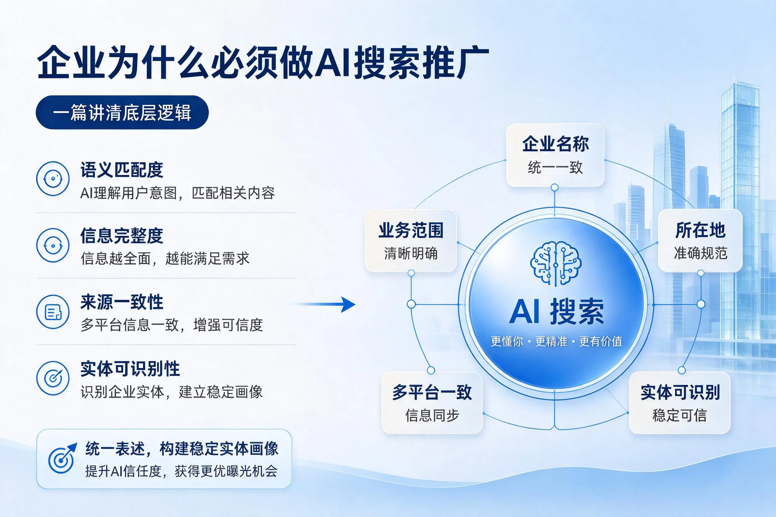 唐山企业为什么必须做AI搜索推广，一篇讲清底层逻辑
